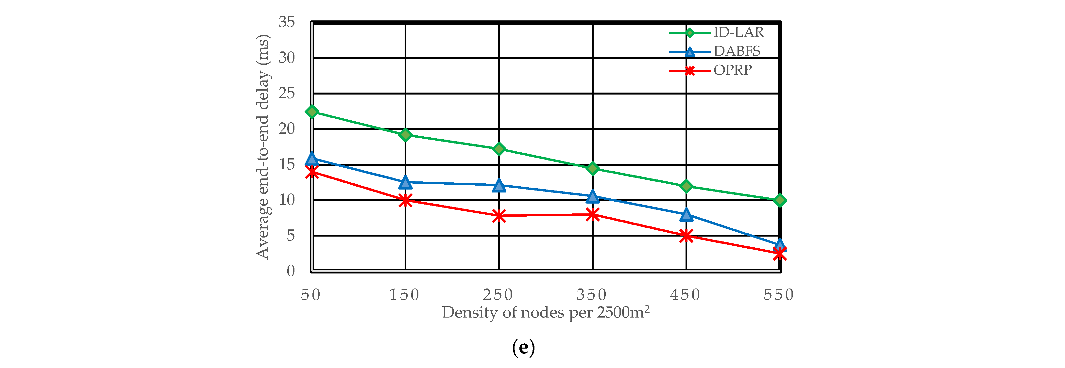 Sensors 22 06839 g006b 550