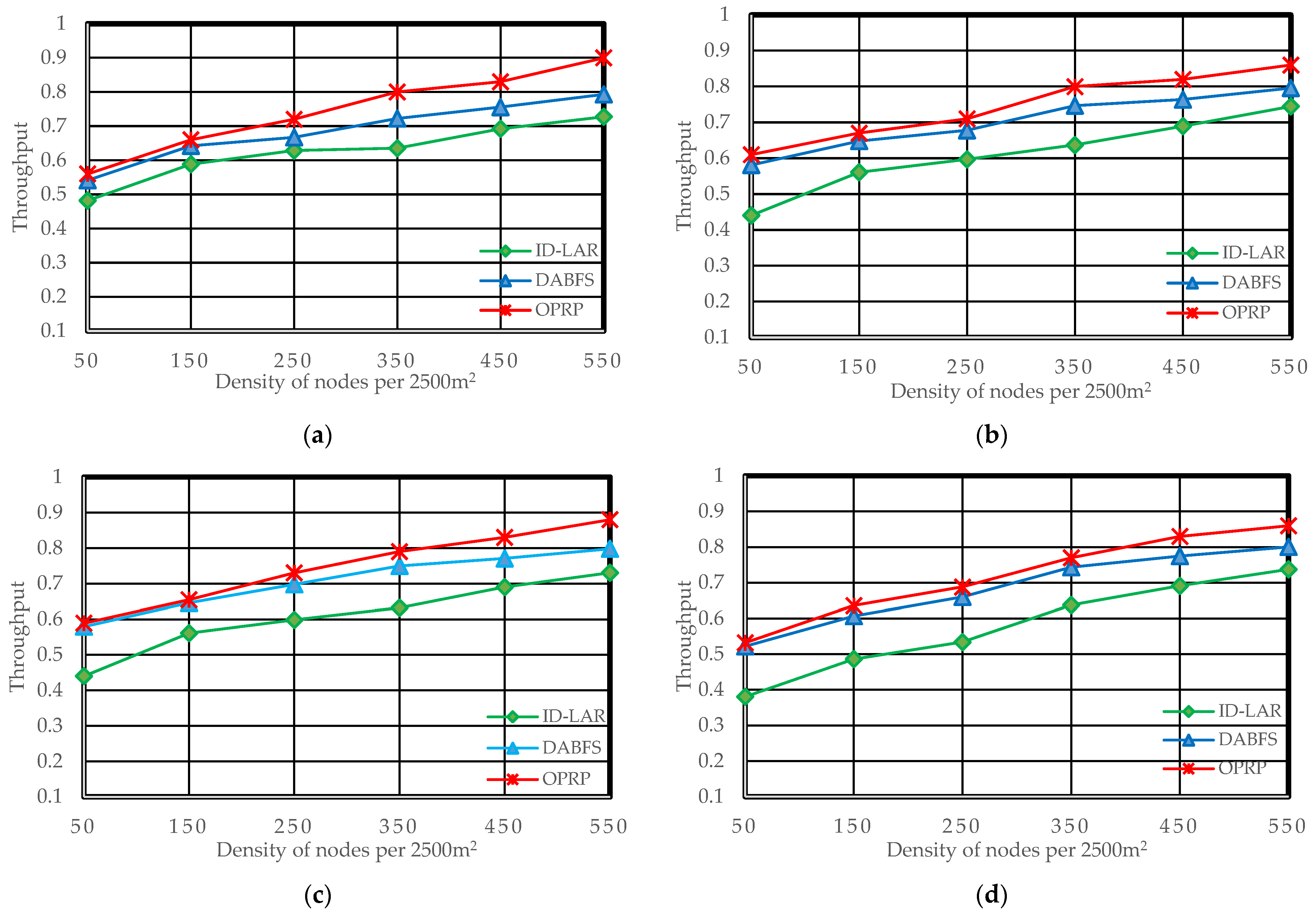 Sensors 22 06839 g007a 550