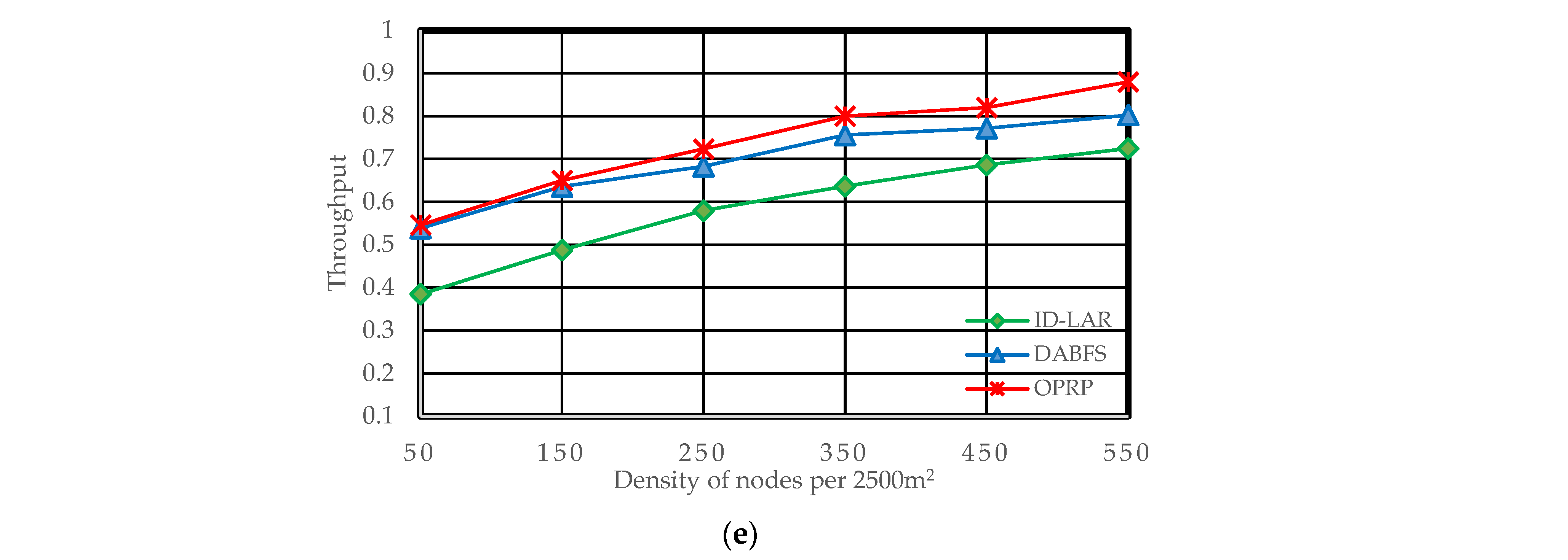 Sensors 22 06839 g007b 550