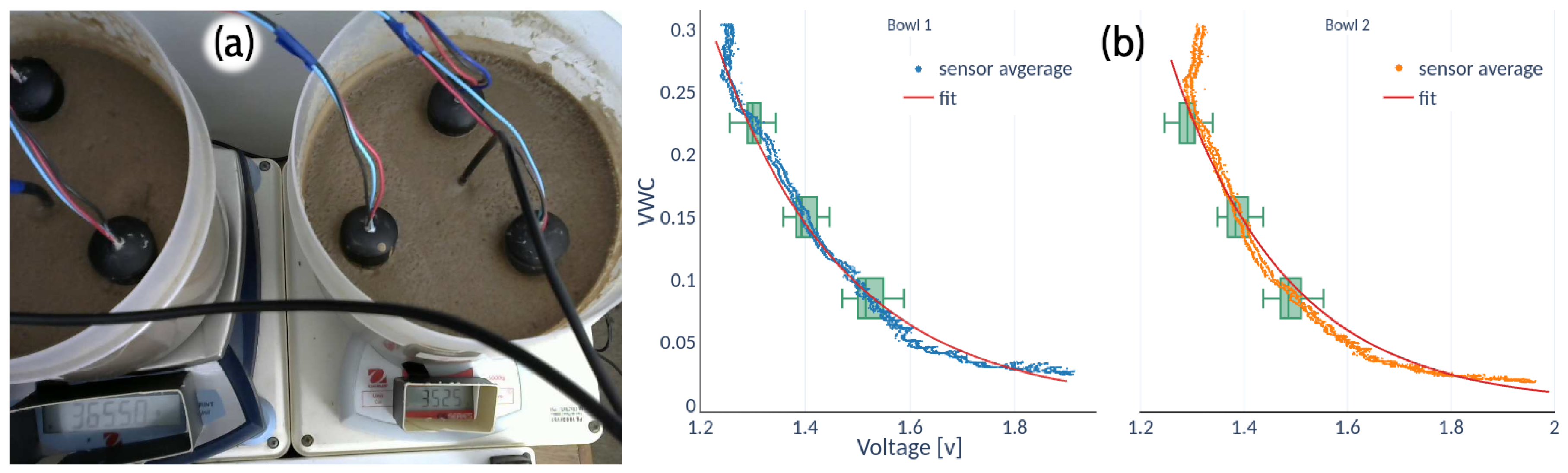Sensors 22 06840 g006 550