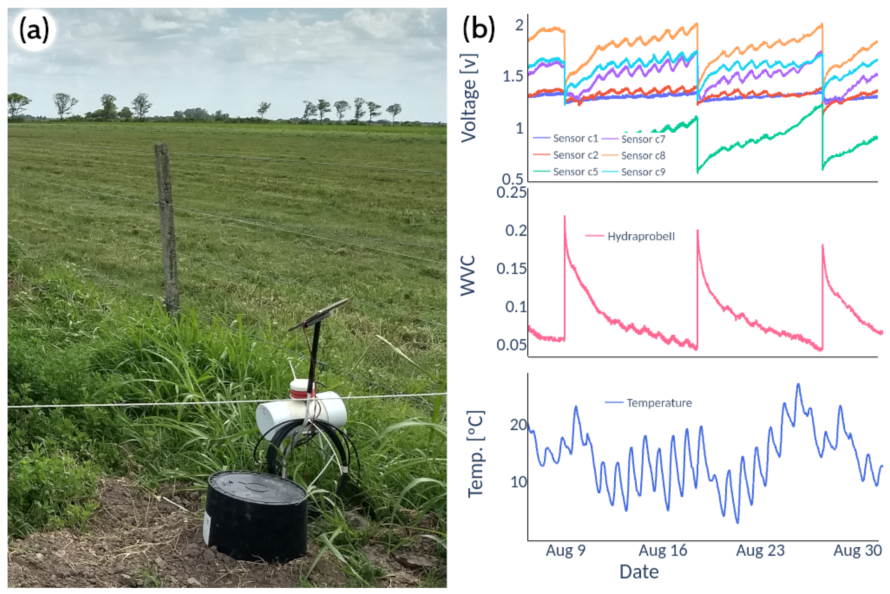 Sensors 22 06840 g008 550