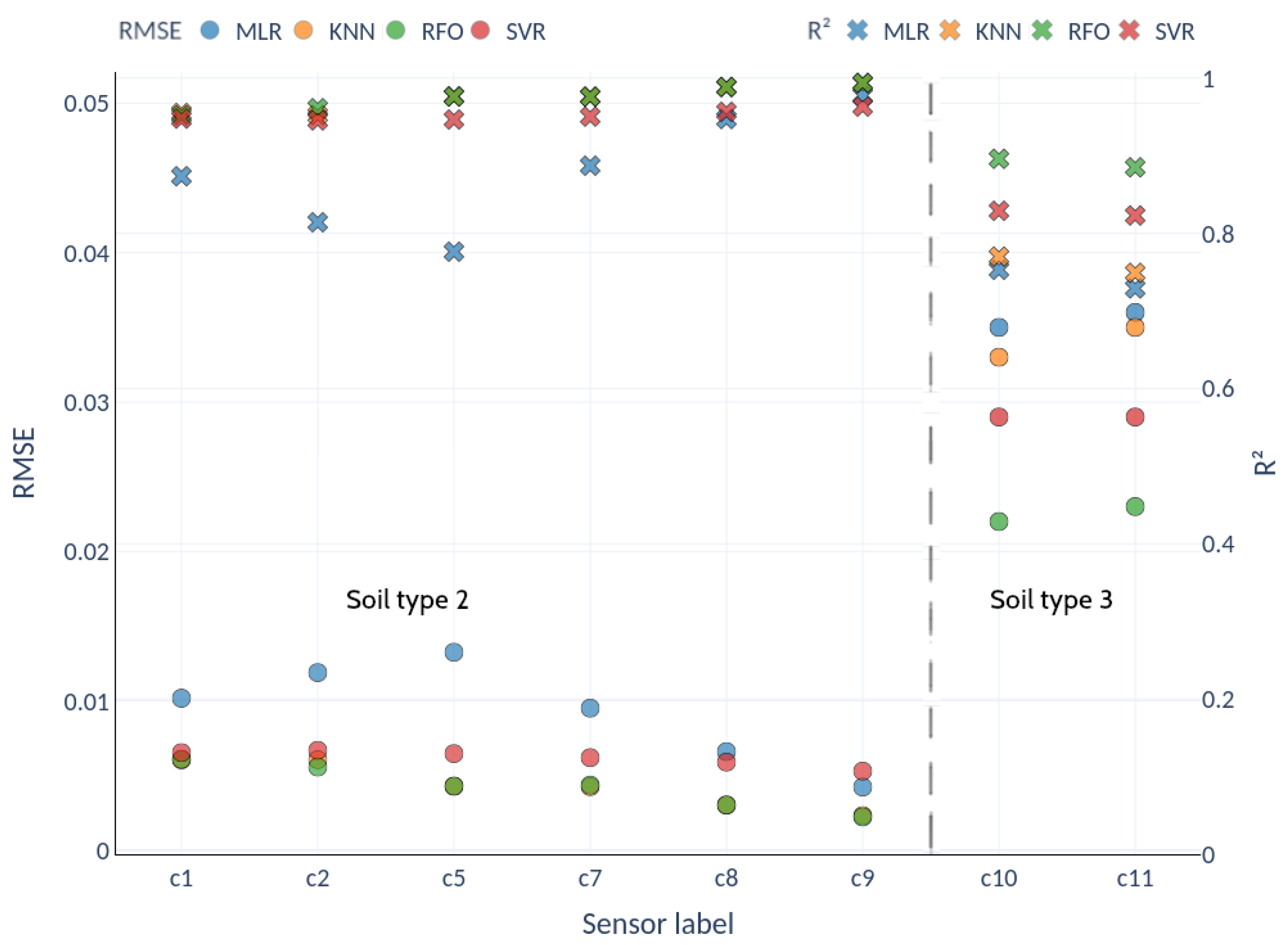 Sensors 22 06840 g011 550