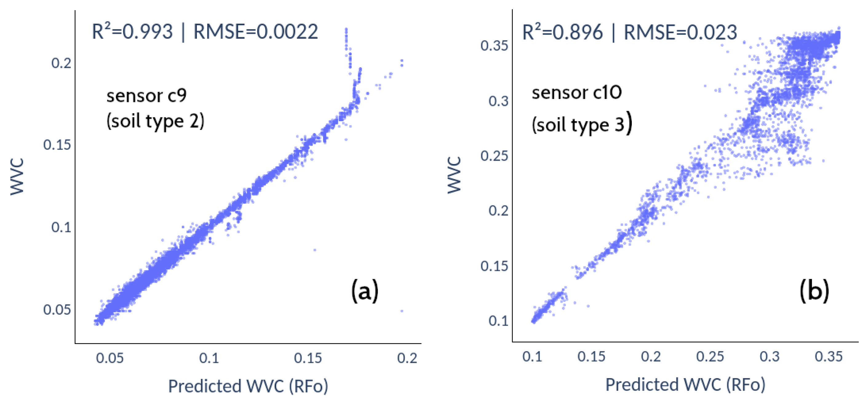 Sensors 22 06840 g012 550