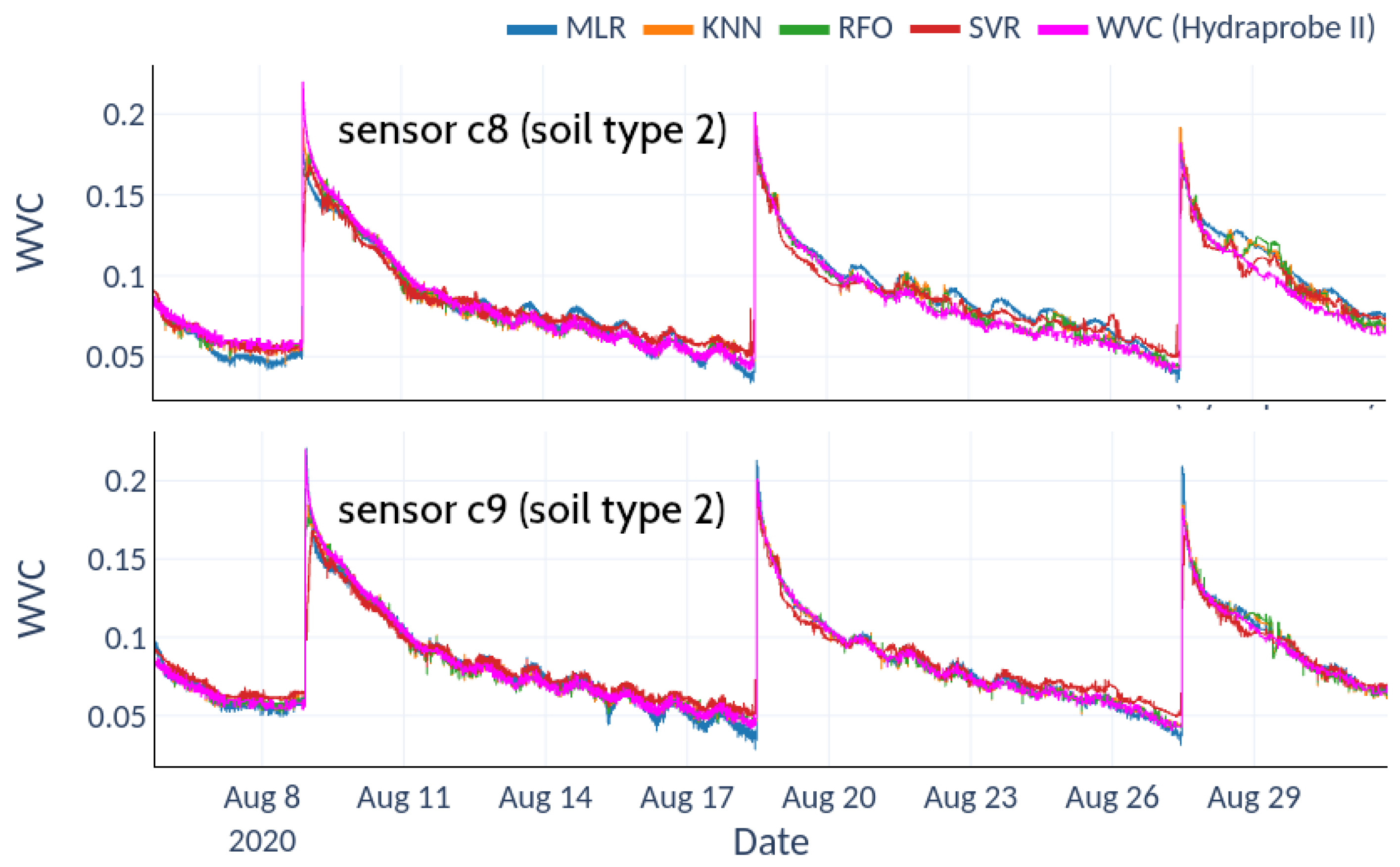 Sensors 22 06840 g013 550
