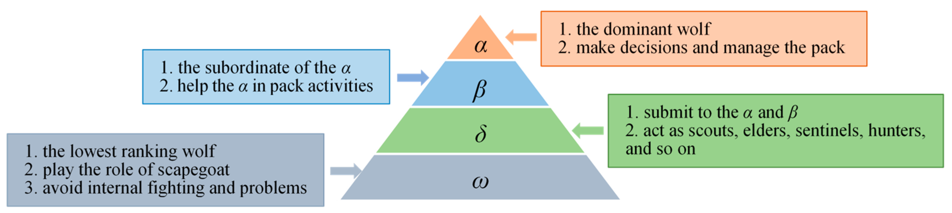 Sensors 22 06843 g001