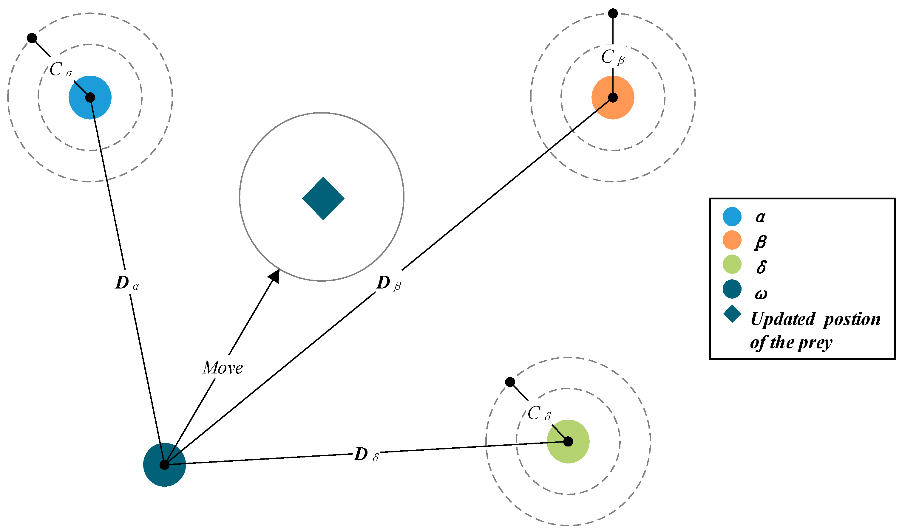 Sensors 22 06843 g002