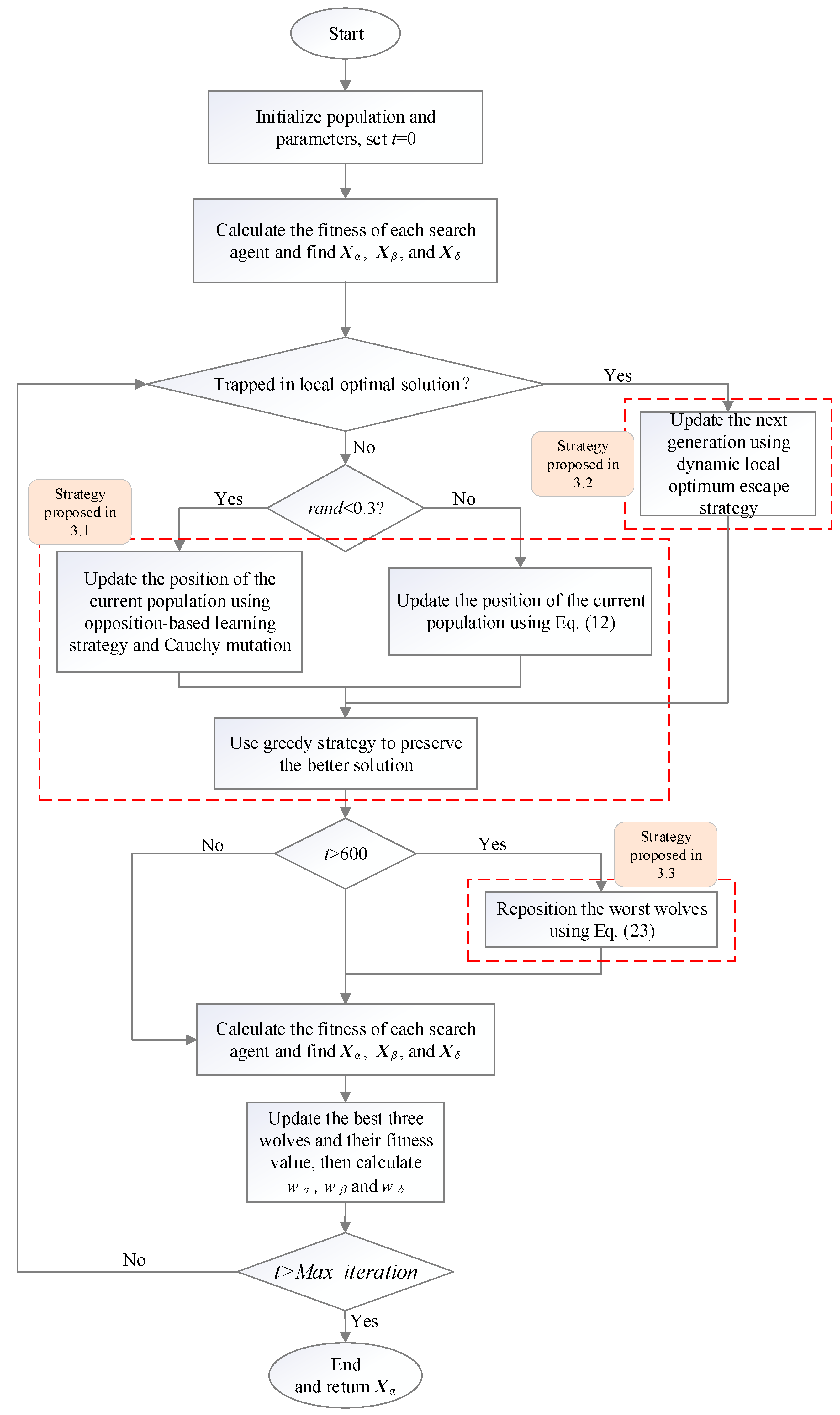 Sensors 22 06843 g003