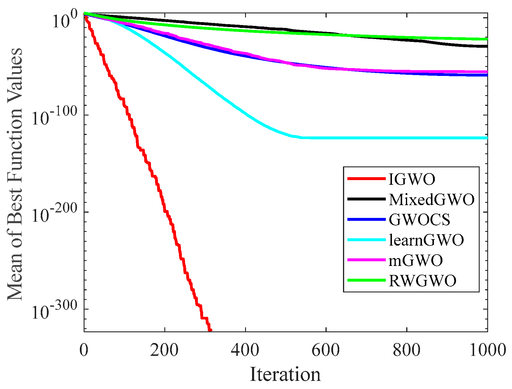 Sensors 22 06843 g006
