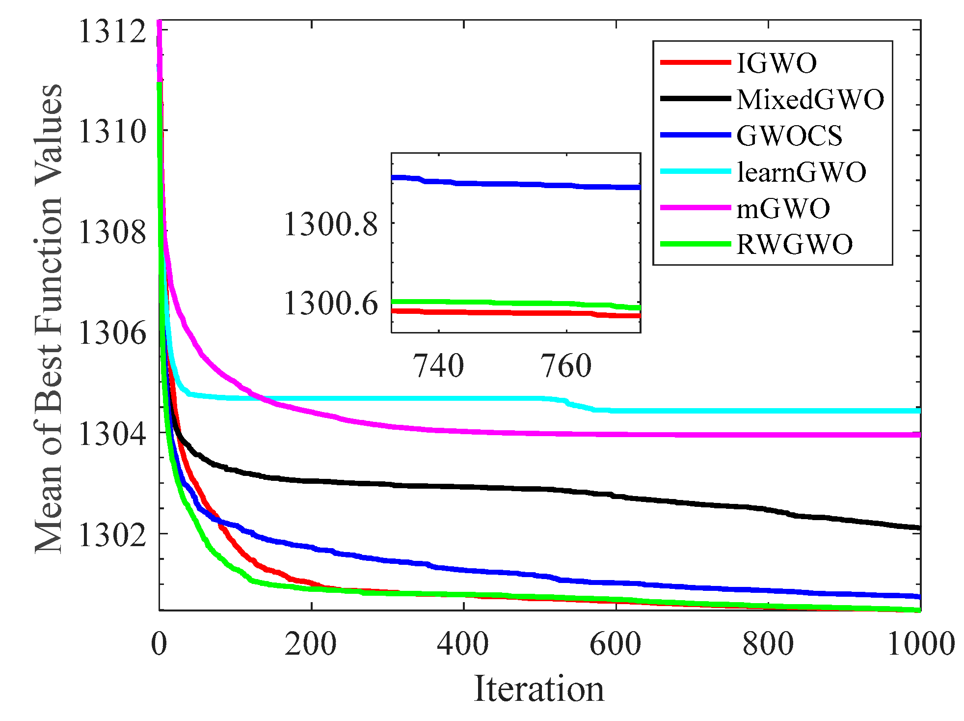 Sensors 22 06843 g010