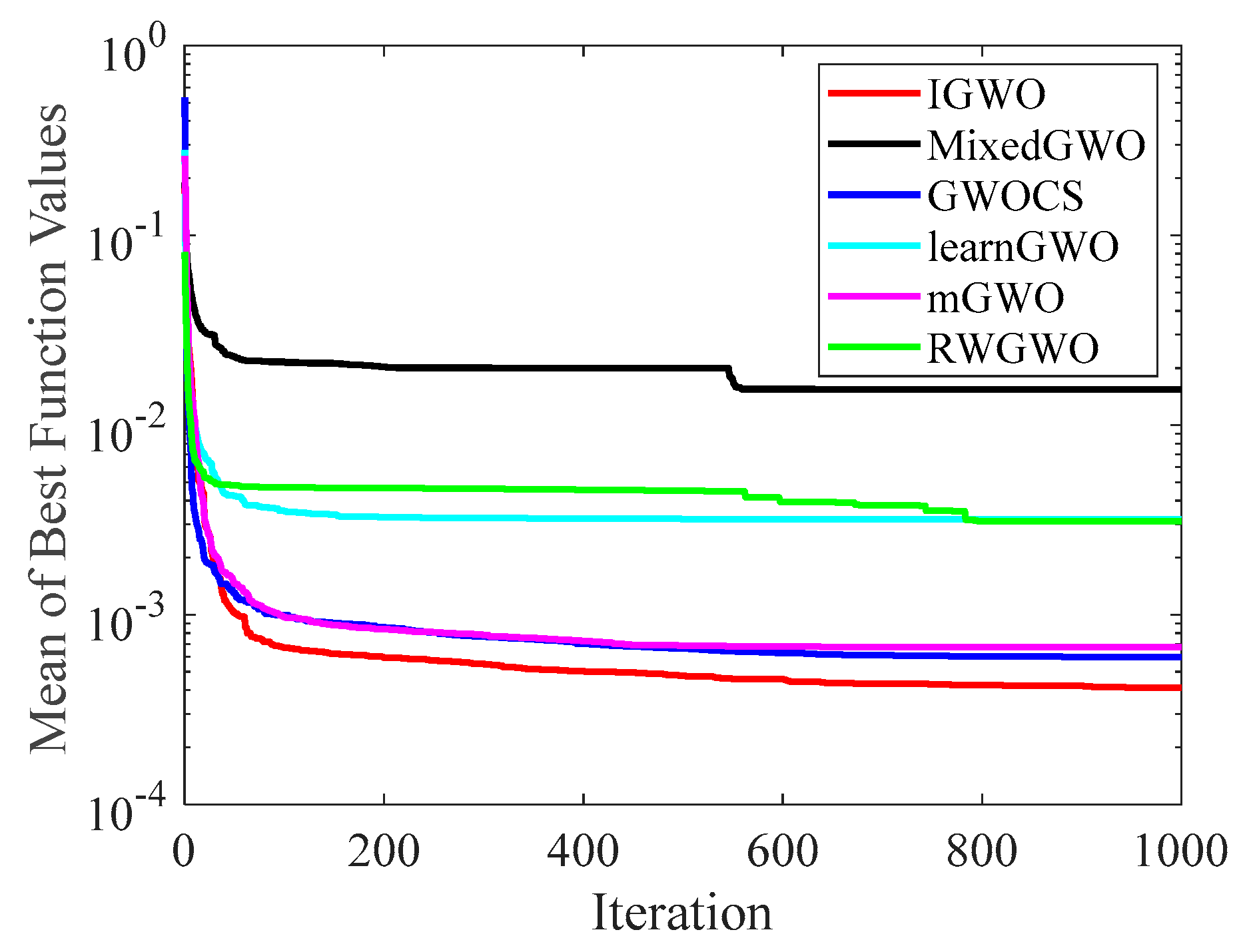 Sensors 22 06843 g011