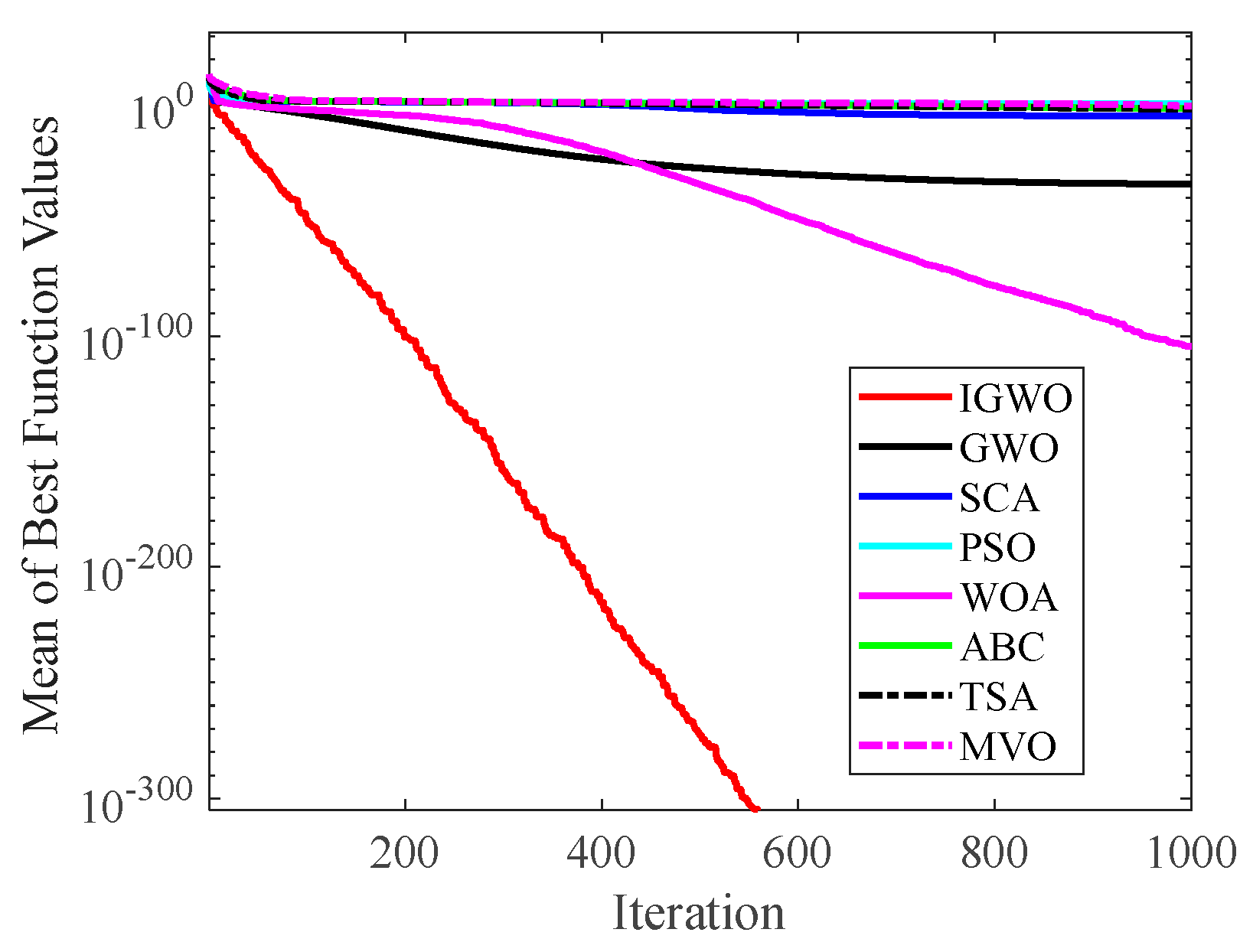 Sensors 22 06843 g015