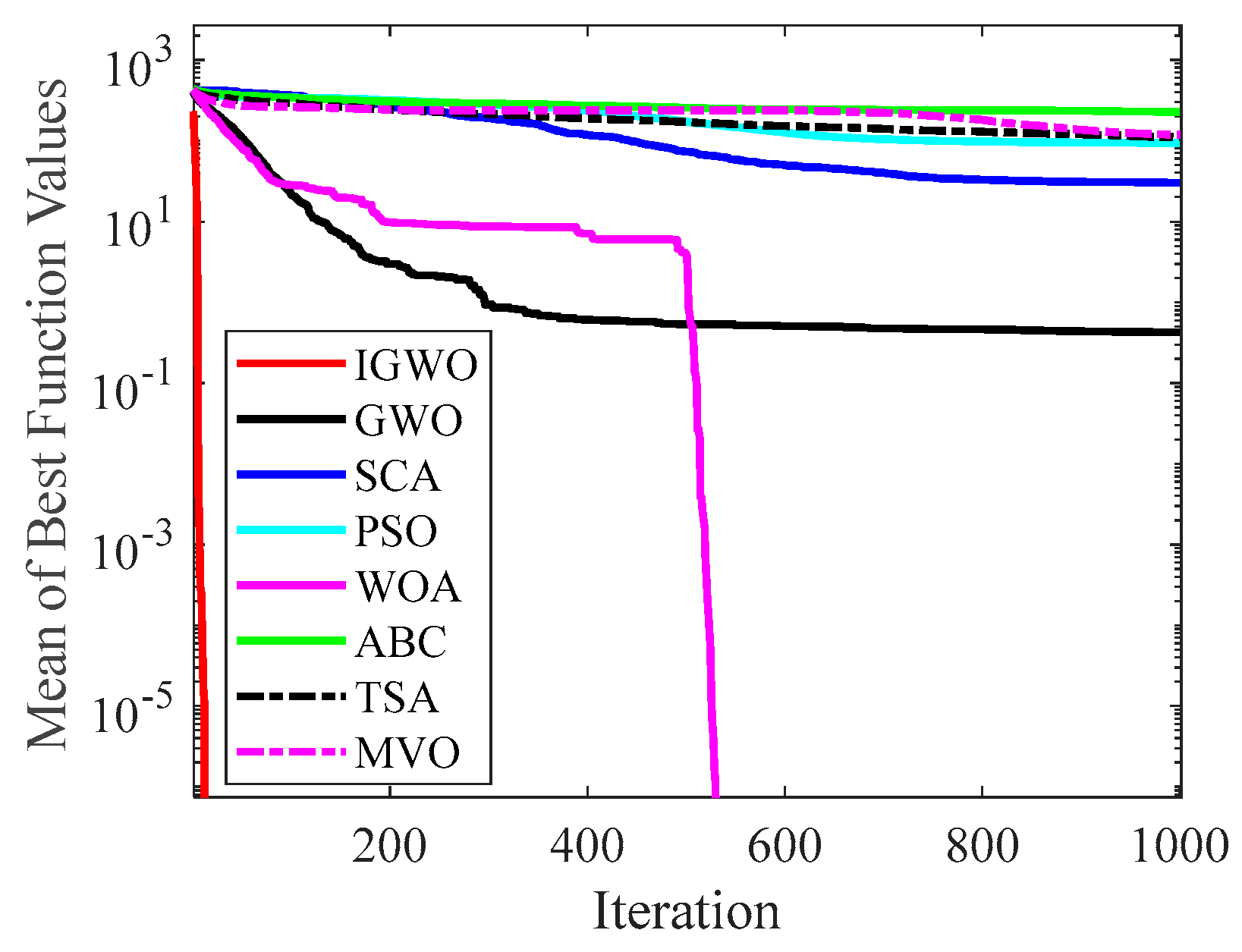 Sensors 22 06843 g016