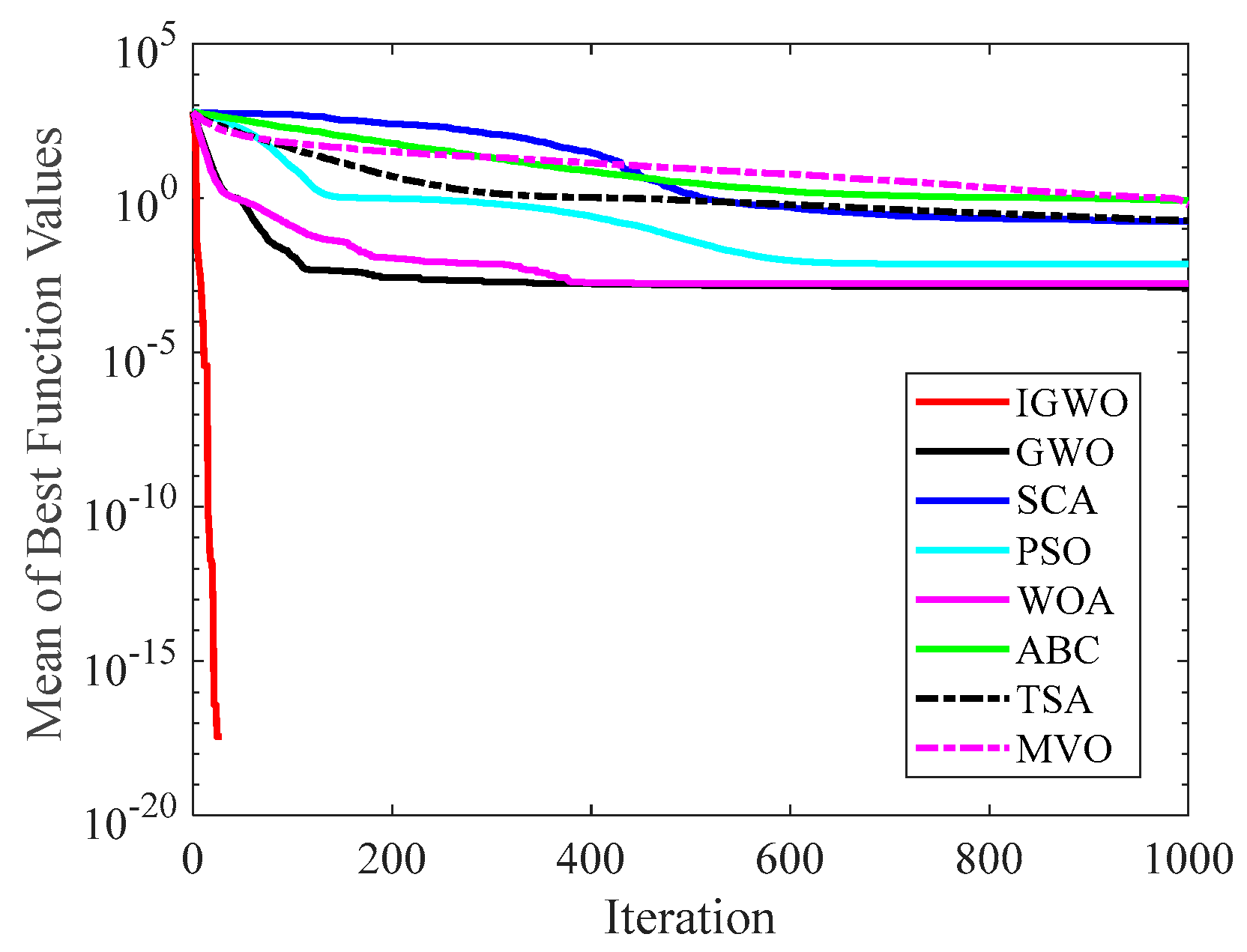 Sensors 22 06843 g017