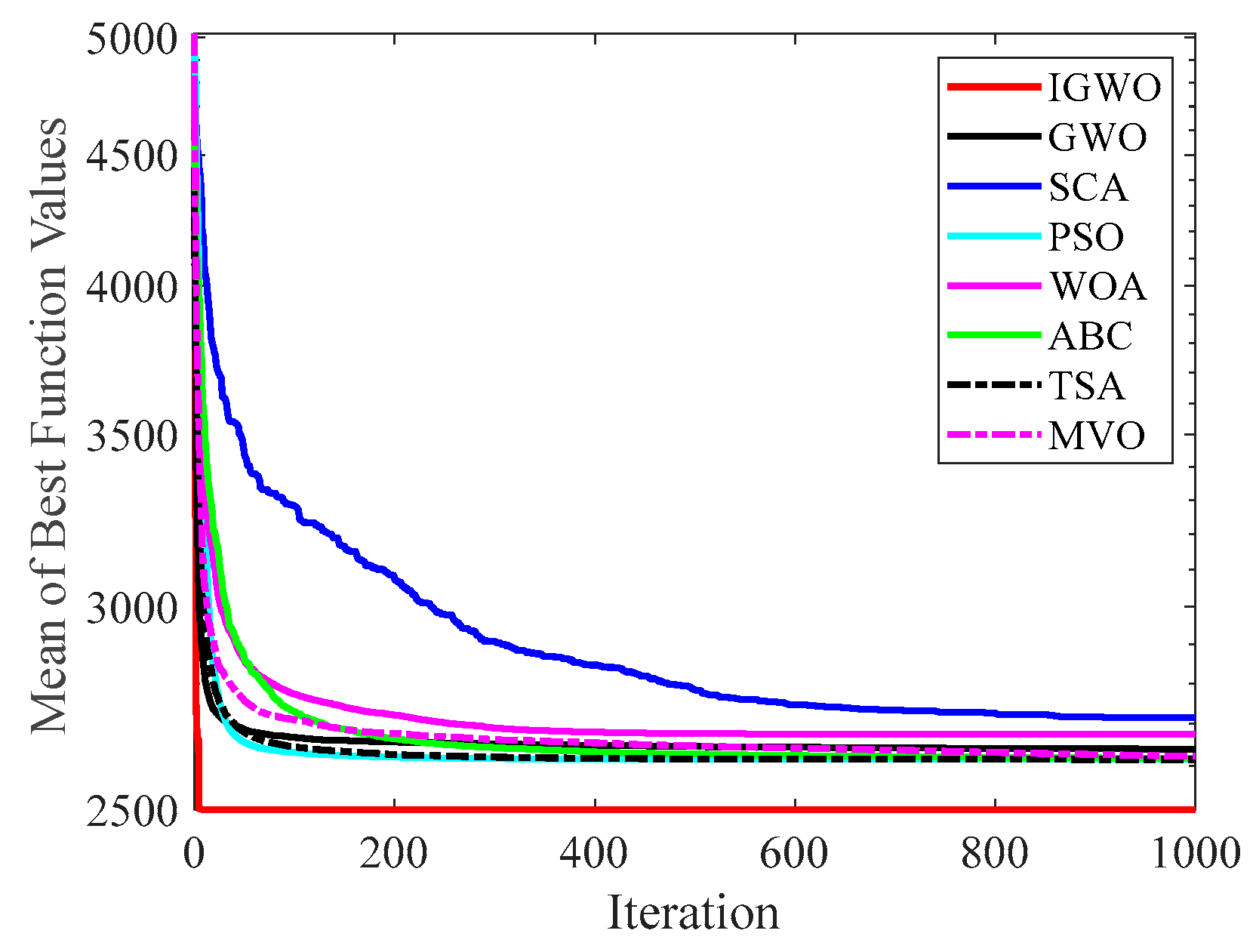 Sensors 22 06843 g020