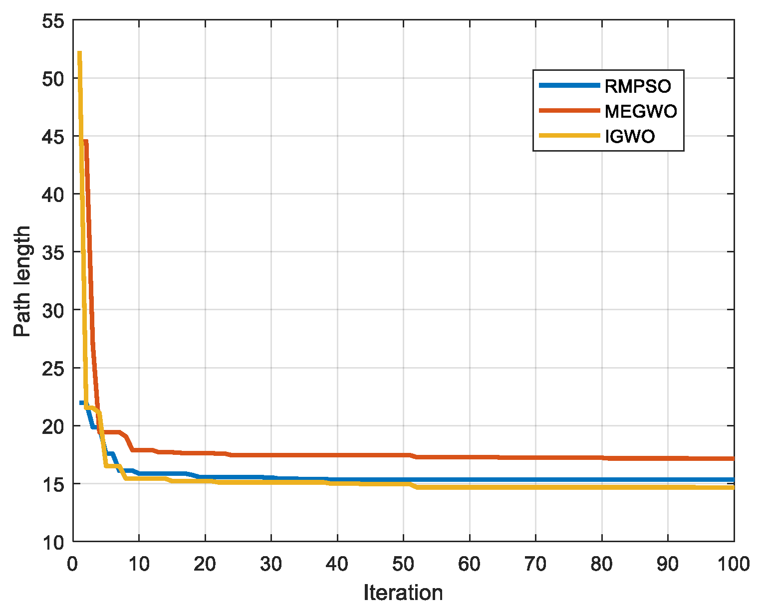 Sensors 22 06843 g026