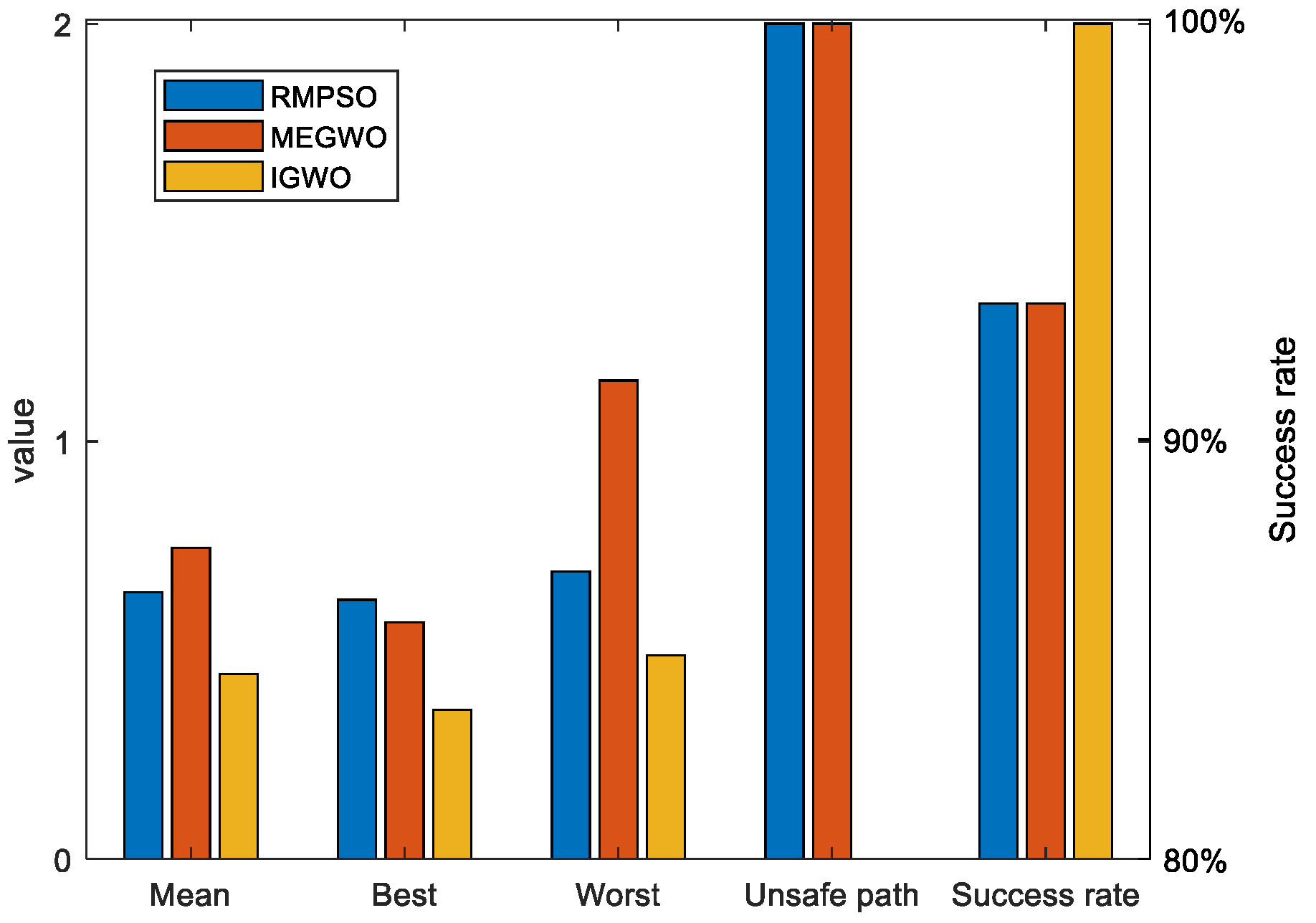 Sensors 22 06843 g029