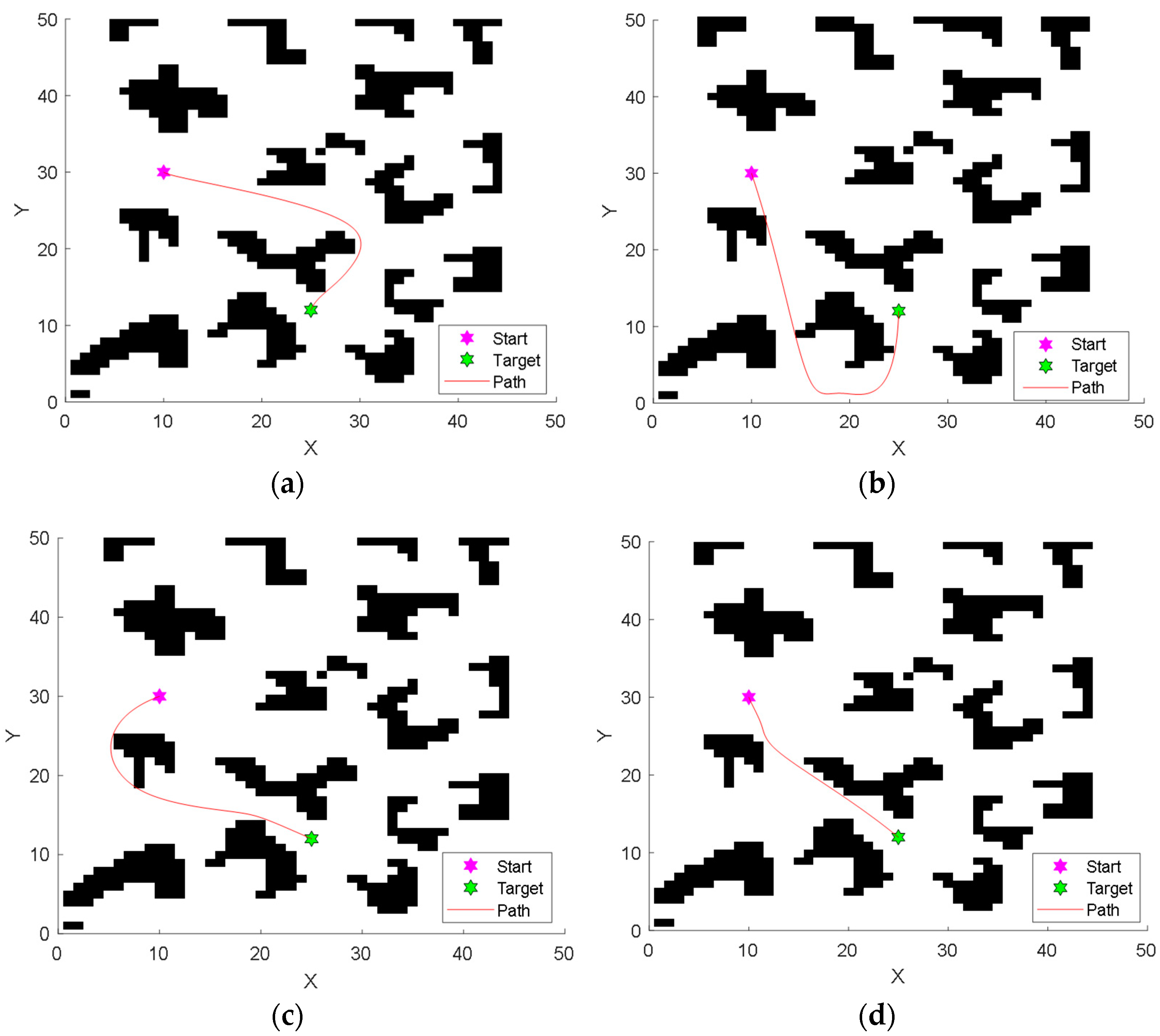 Sensors 22 06843 g033