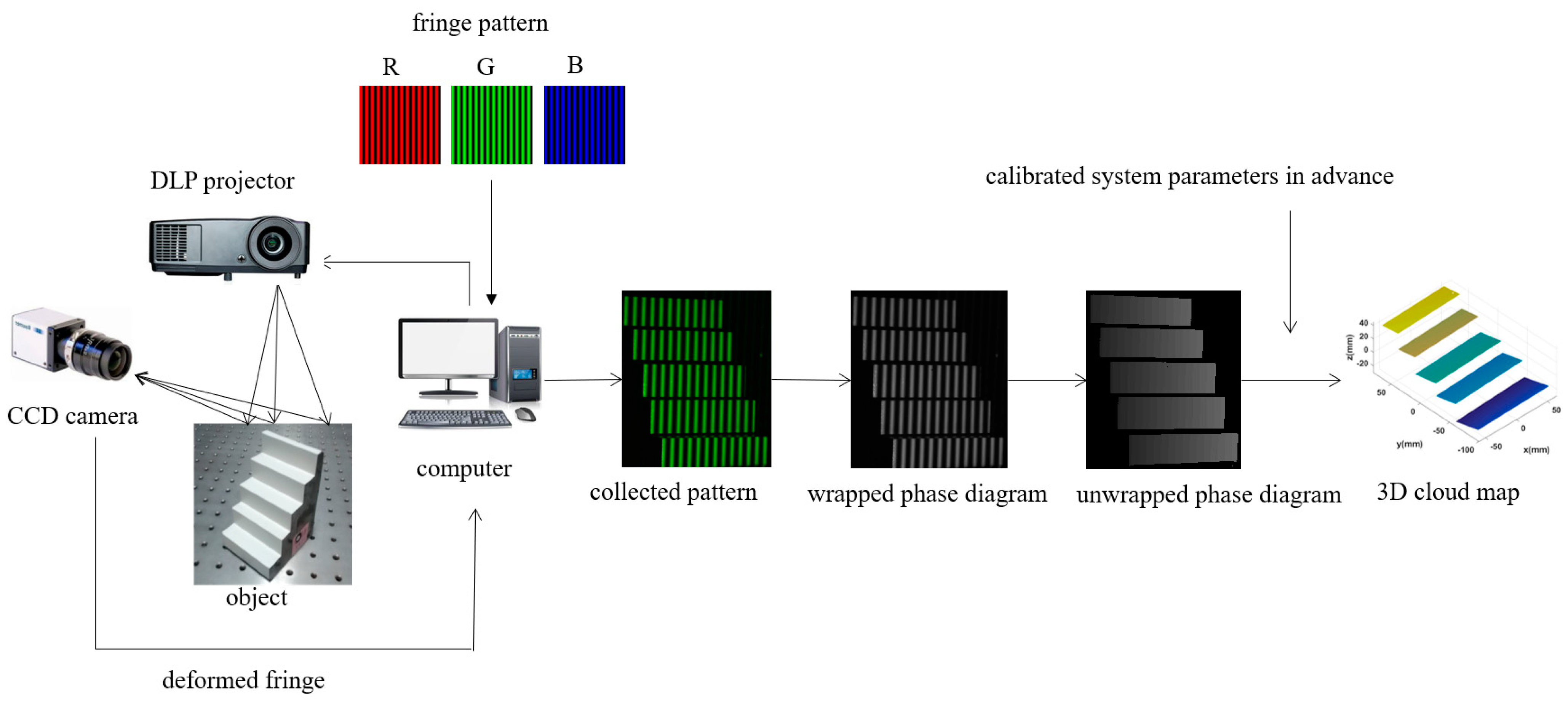 Sensors 22 06845 g001 550