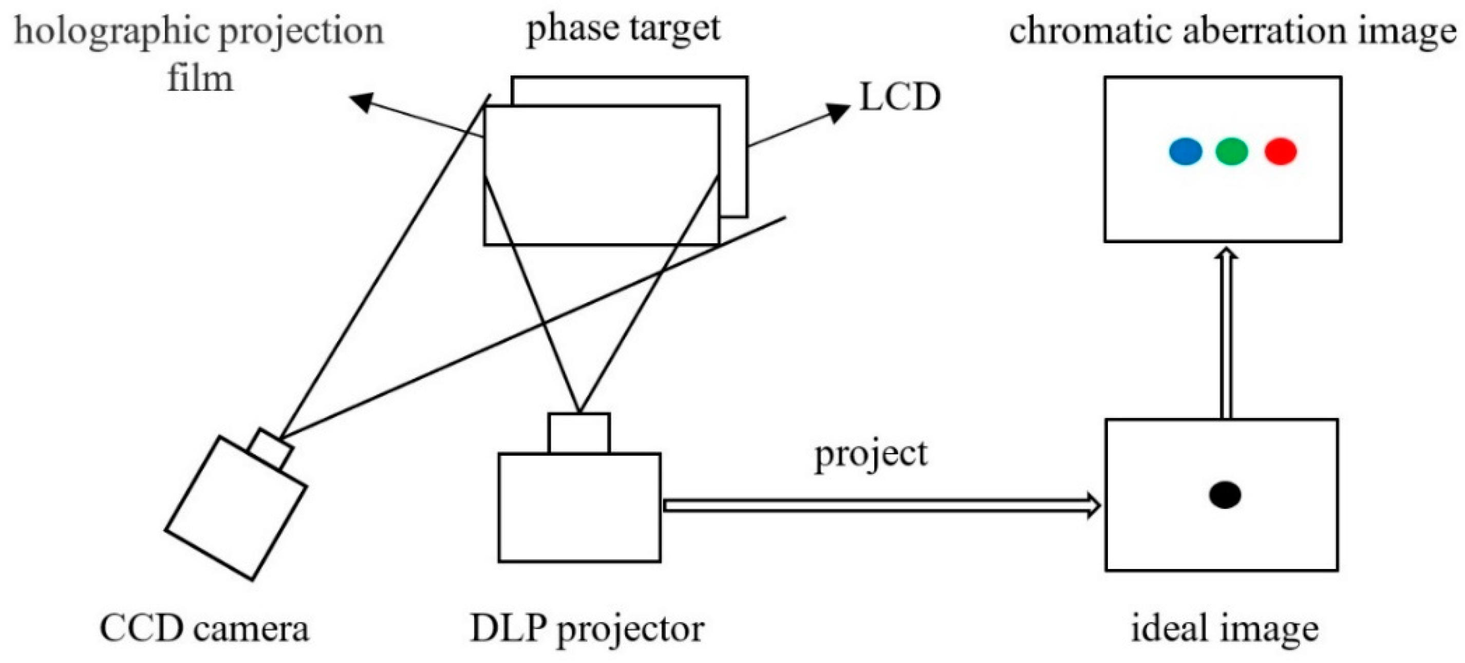 Sensors 22 06845 g002 550