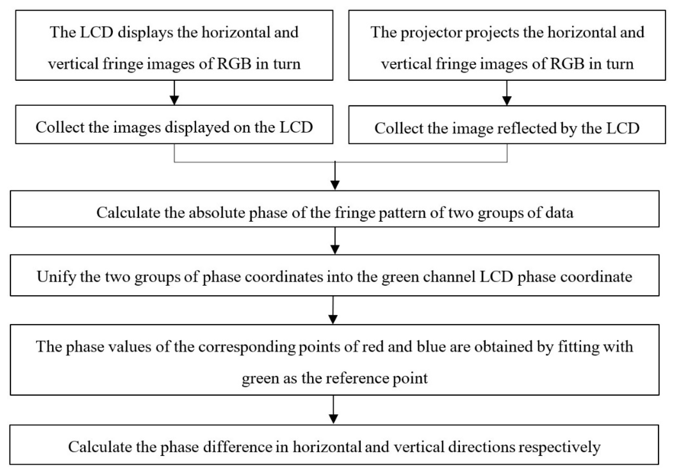 Sensors 22 06845 g003 550
