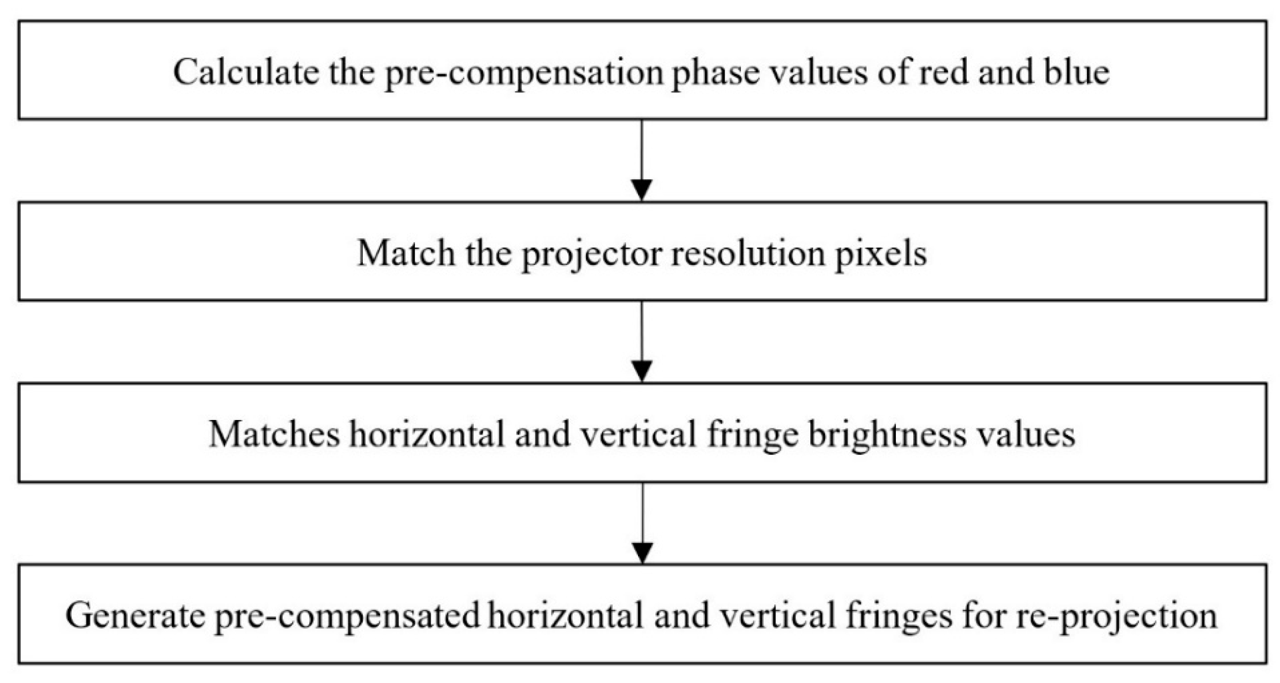 Sensors 22 06845 g005 550