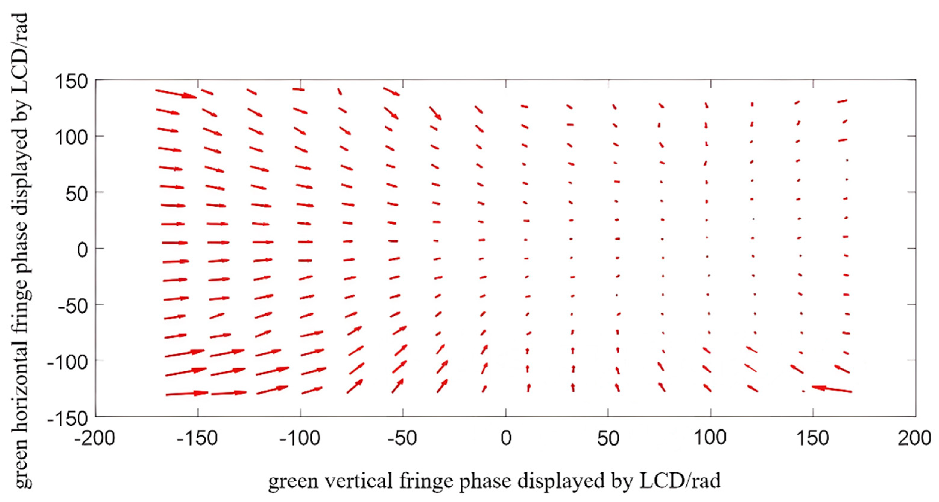 Sensors 22 06845 g011 550