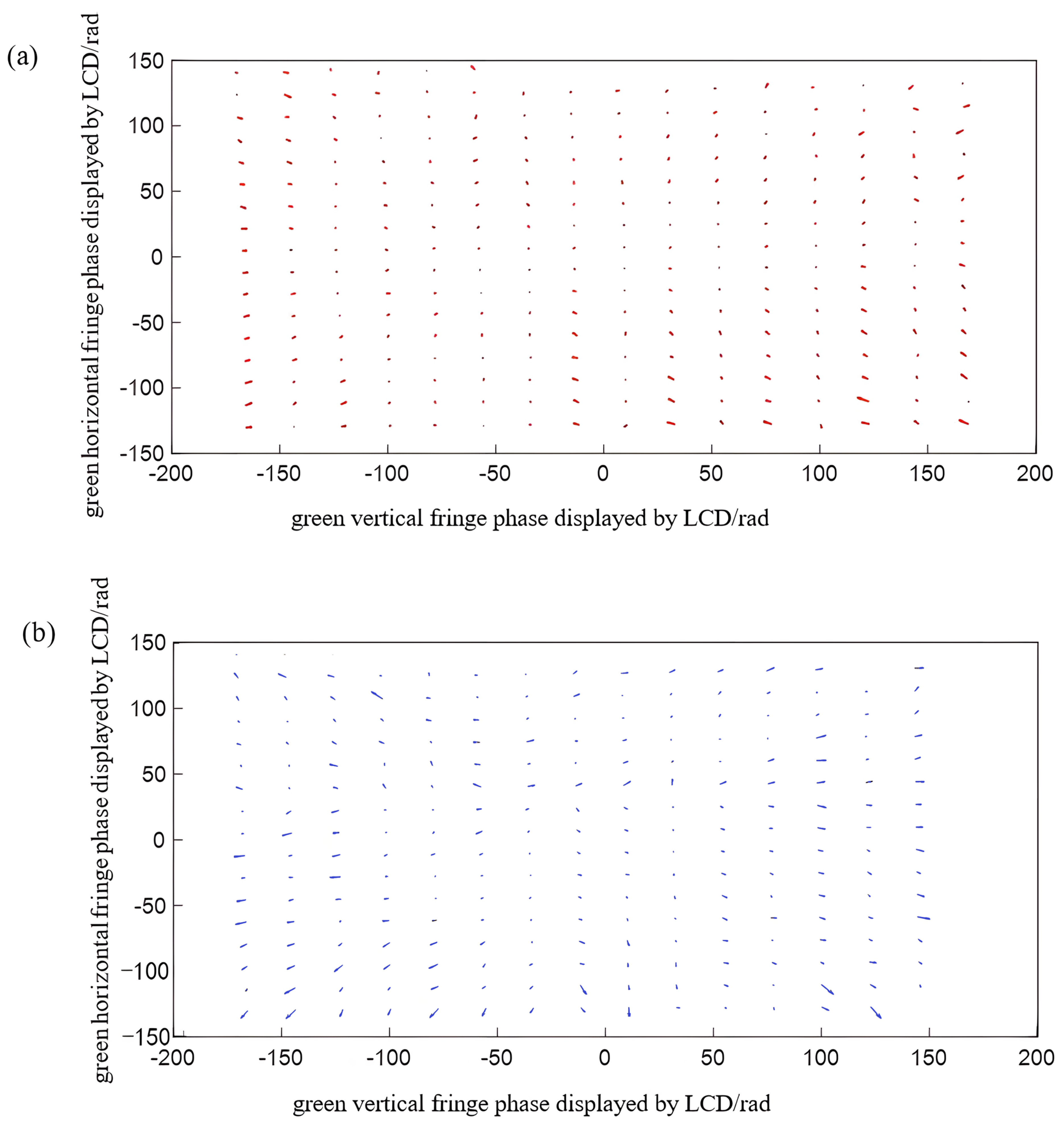 Sensors 22 06845 g014 550
