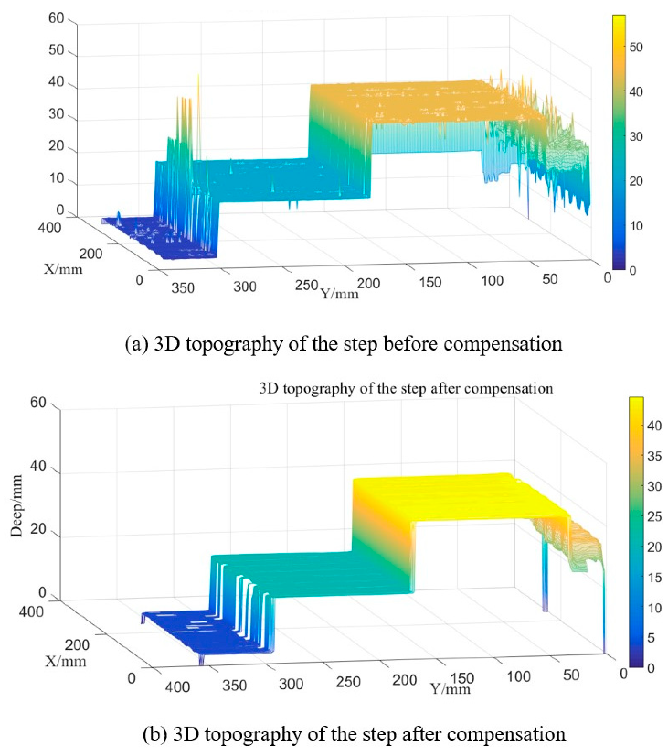 Sensors 22 06845 g016 550