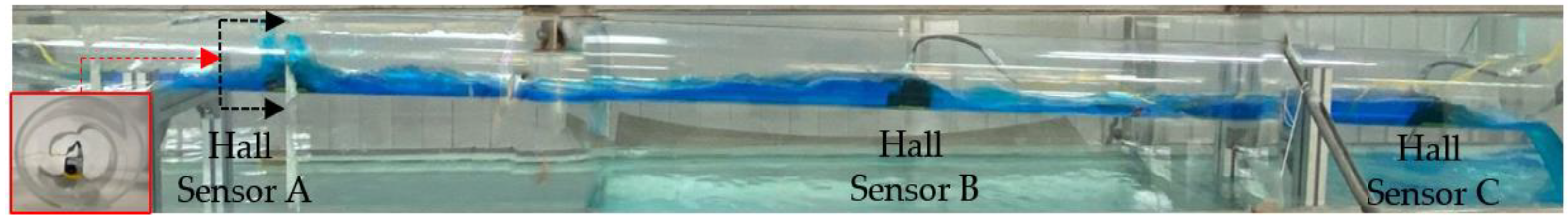 Sensors 22 06846 g003 Sensors 22 06846 g003