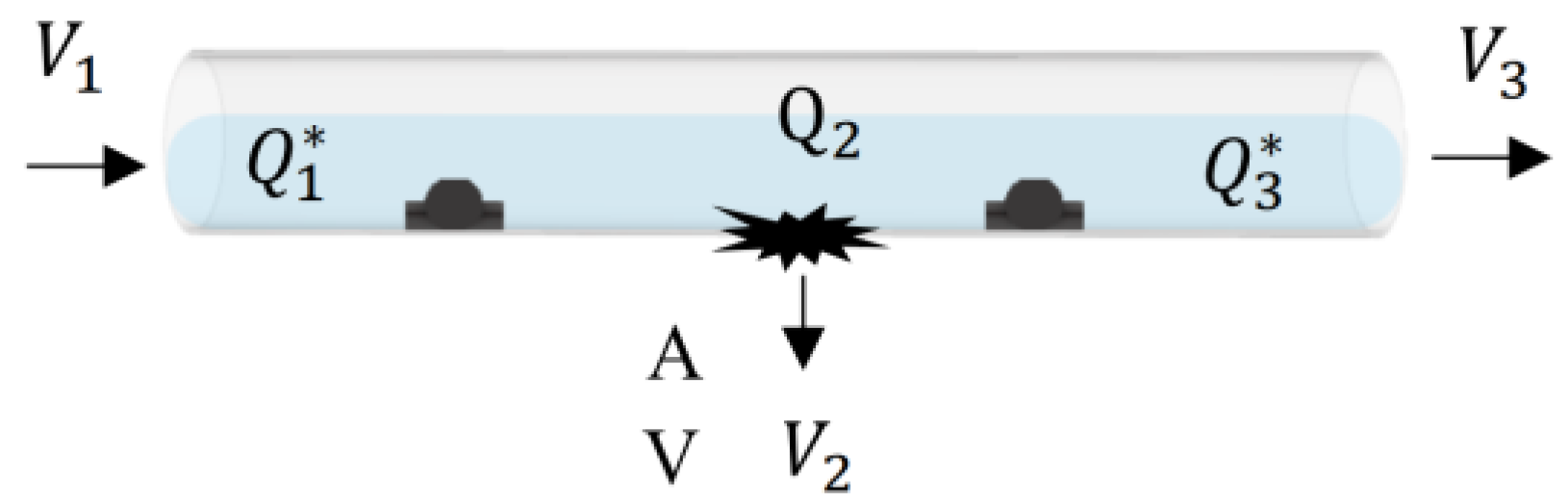 Sensors 22 06846 g006 Sensors 22 06846 g006