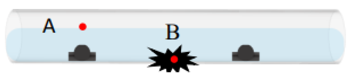 Sensors 22 06846 g007 Sensors 22 06846 g007