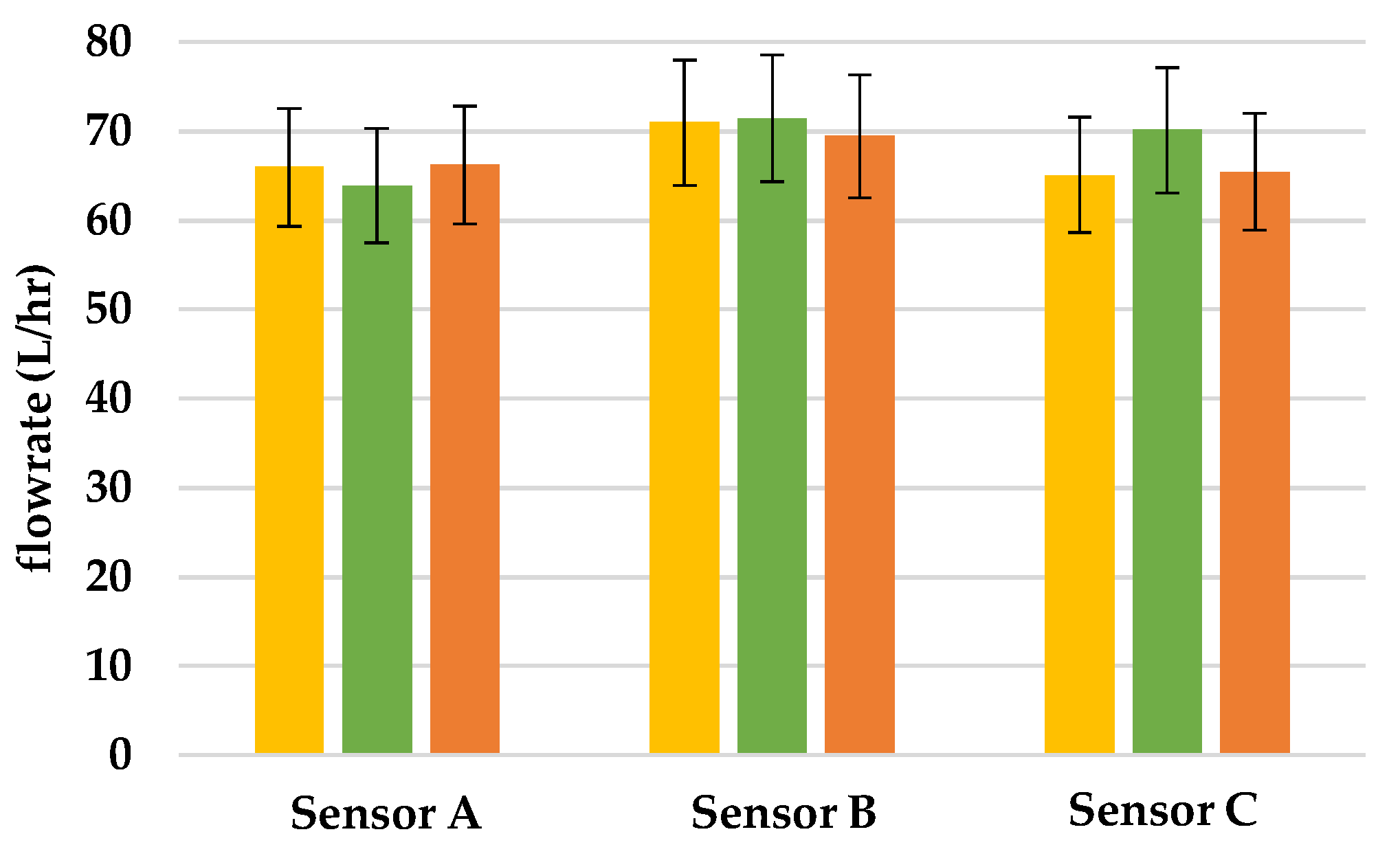 Sensors 22 06846 g008 Sensors 22 06846 g008