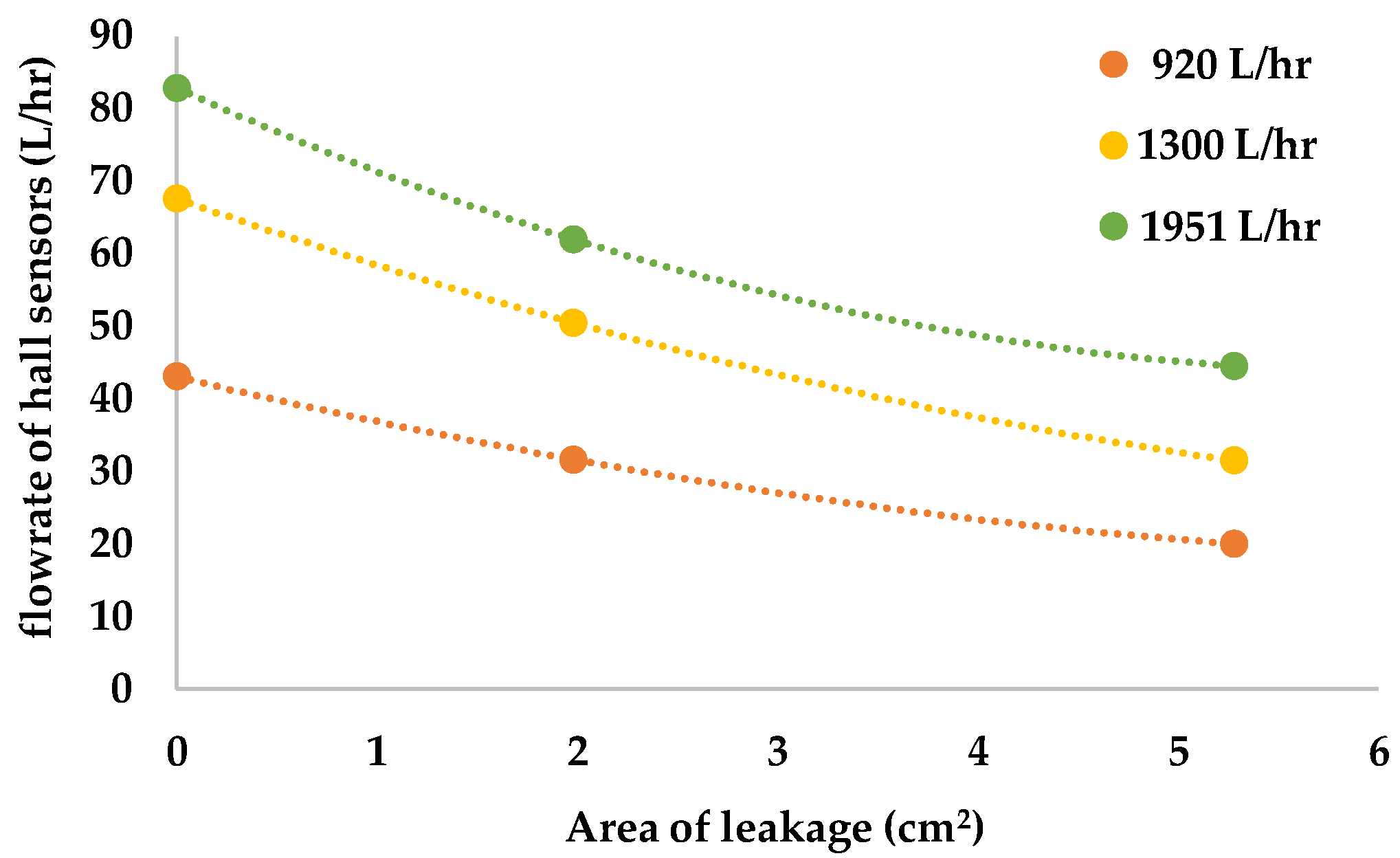 Sensors 22 06846 g011 Sensors 22 06846 g011