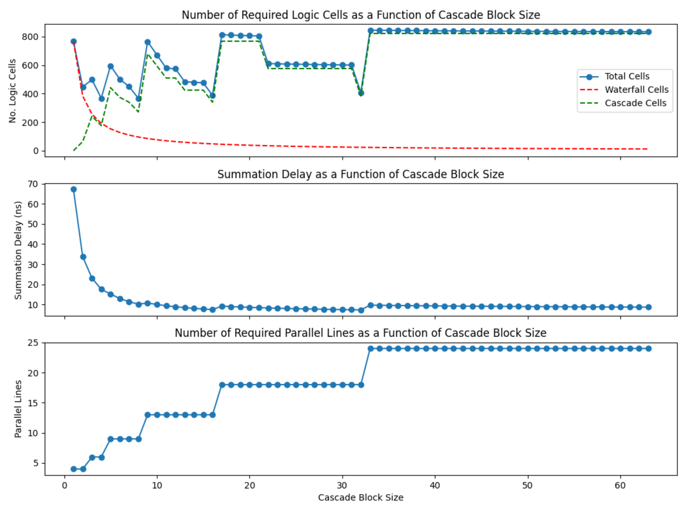 Sensors 22 06848 g010