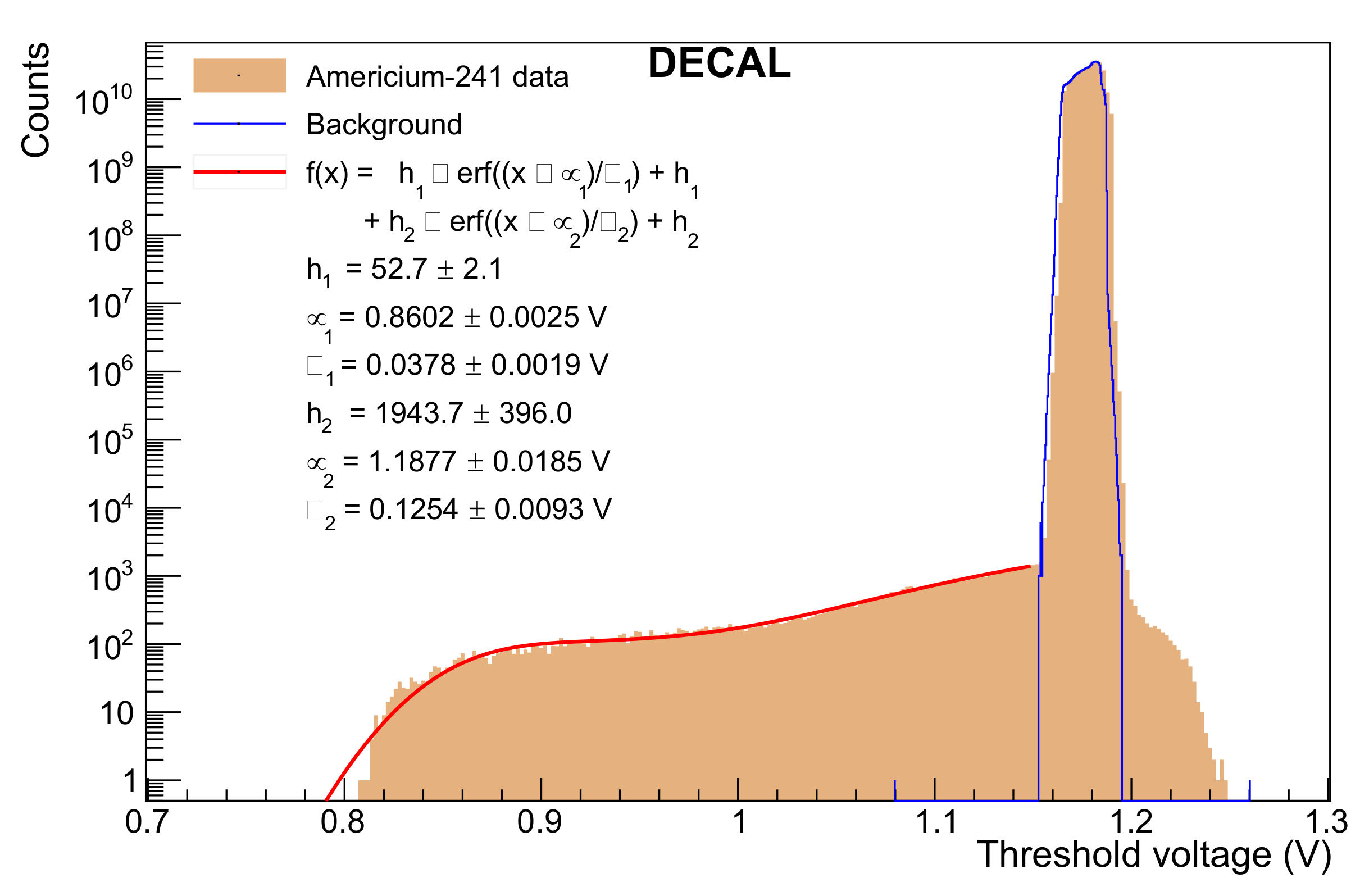 Sensors 22 06848 g017a