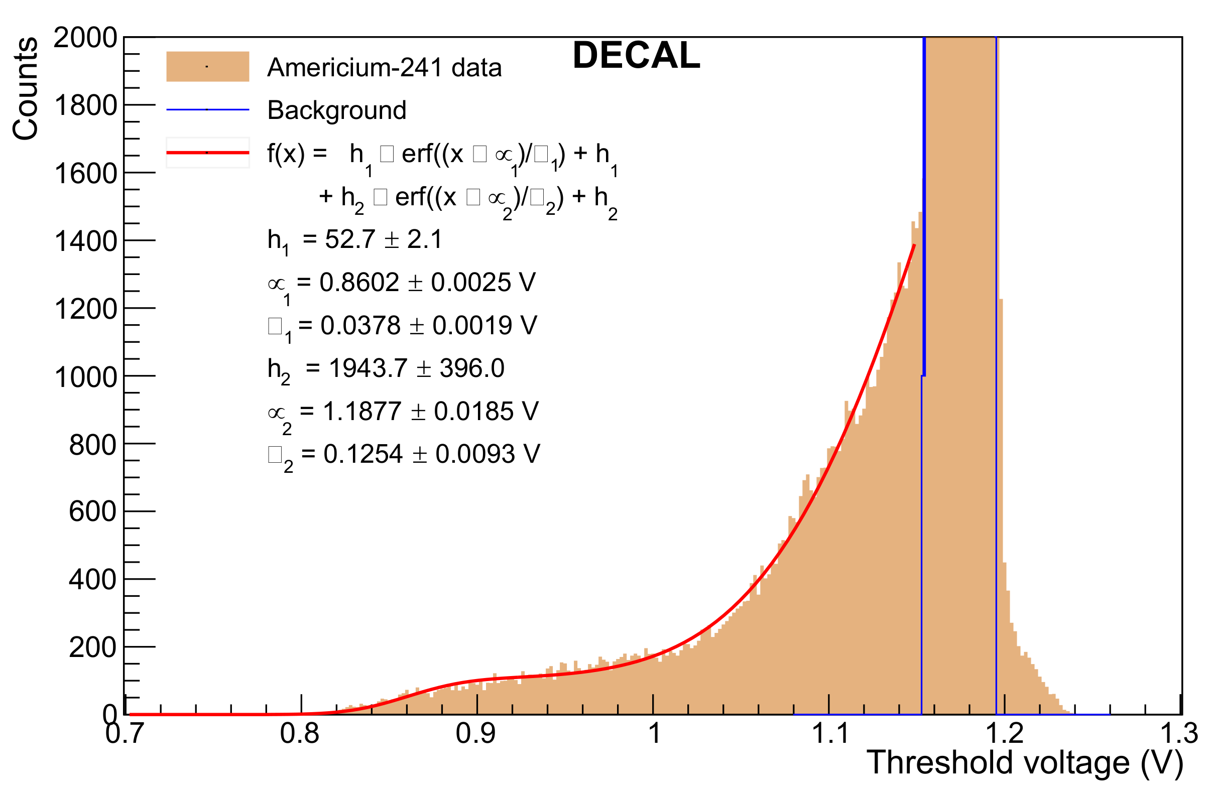 Sensors 22 06848 g017b