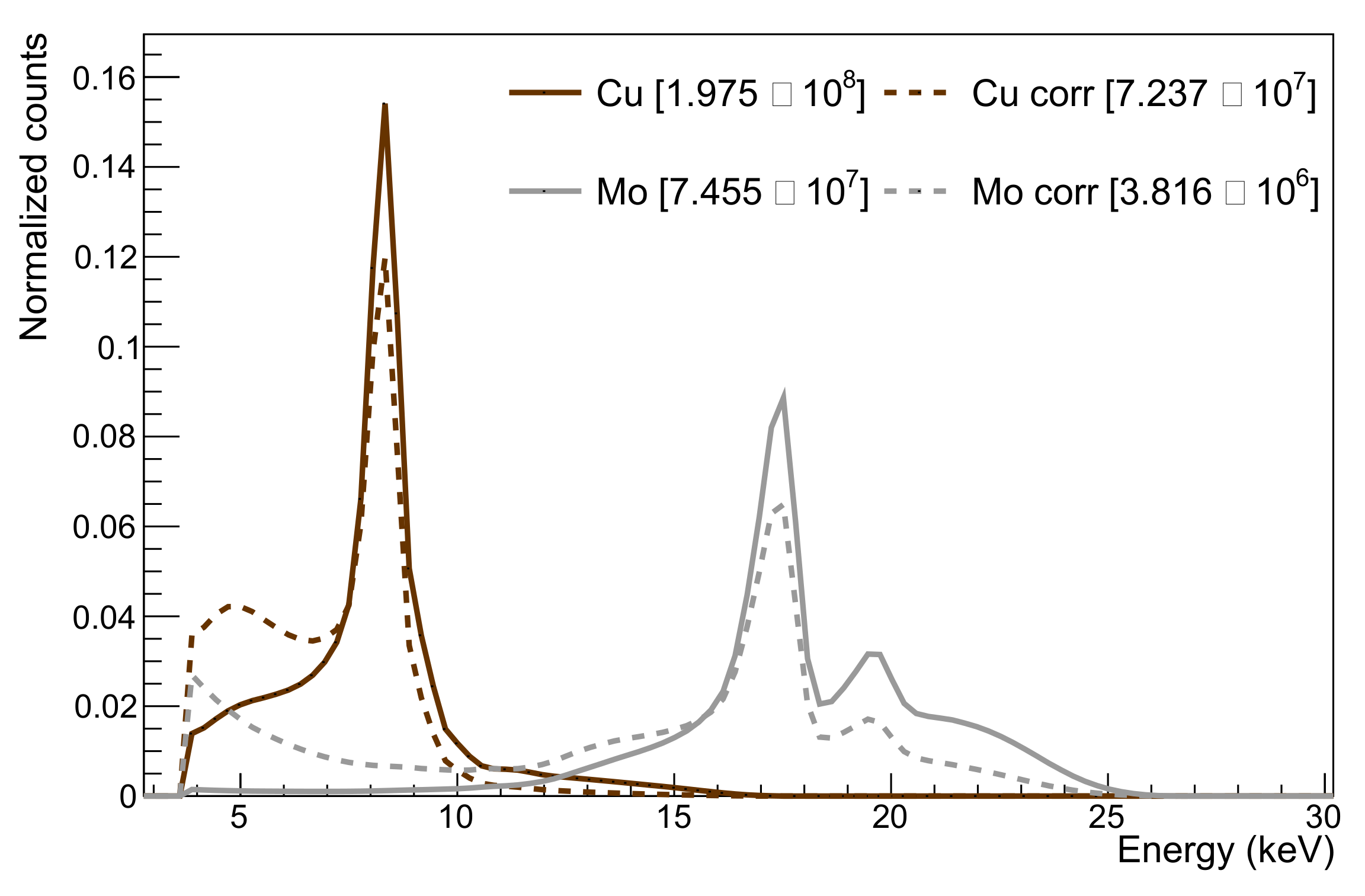 Sensors 22 06848 g018