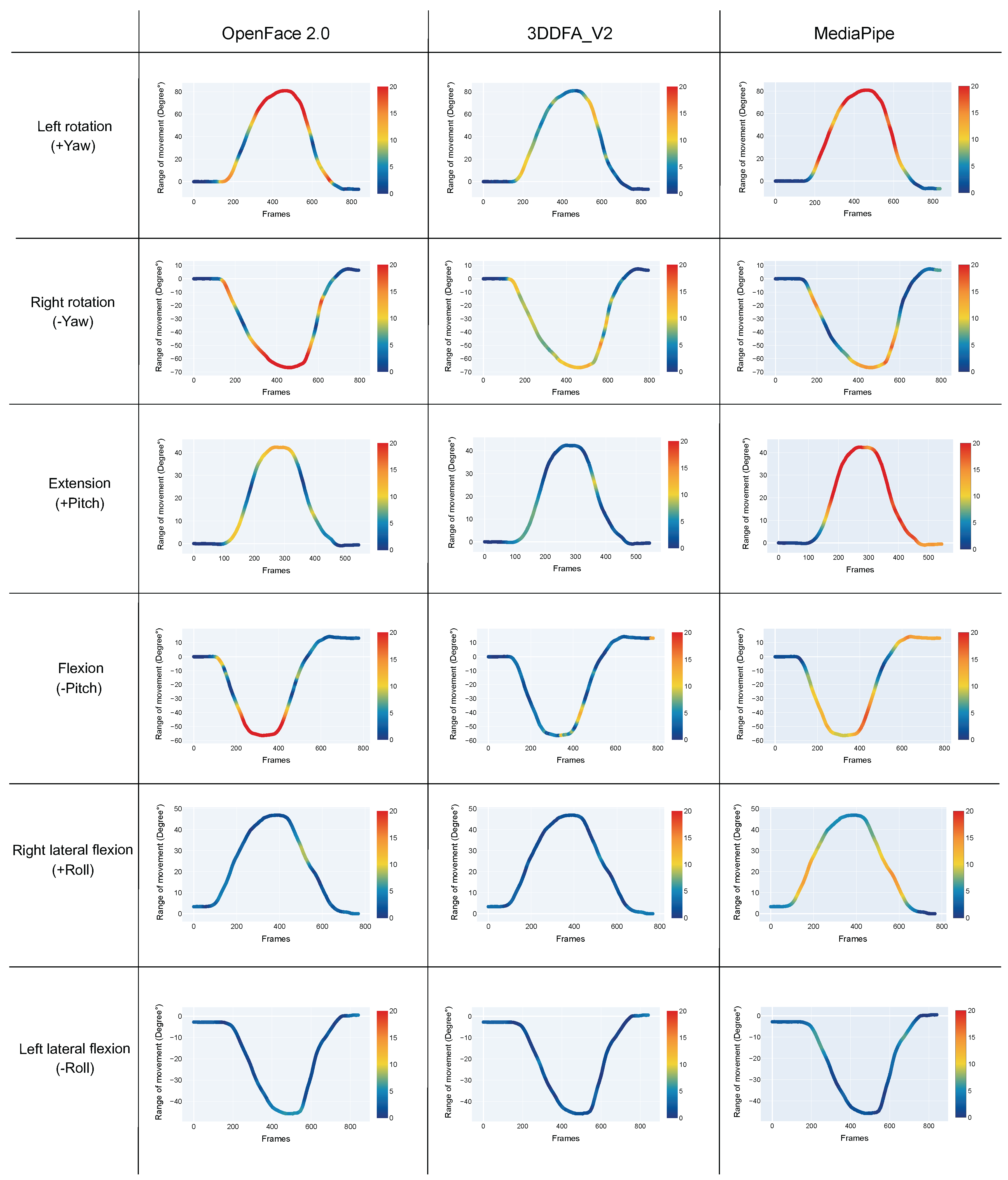Sensors 22 06850 g003