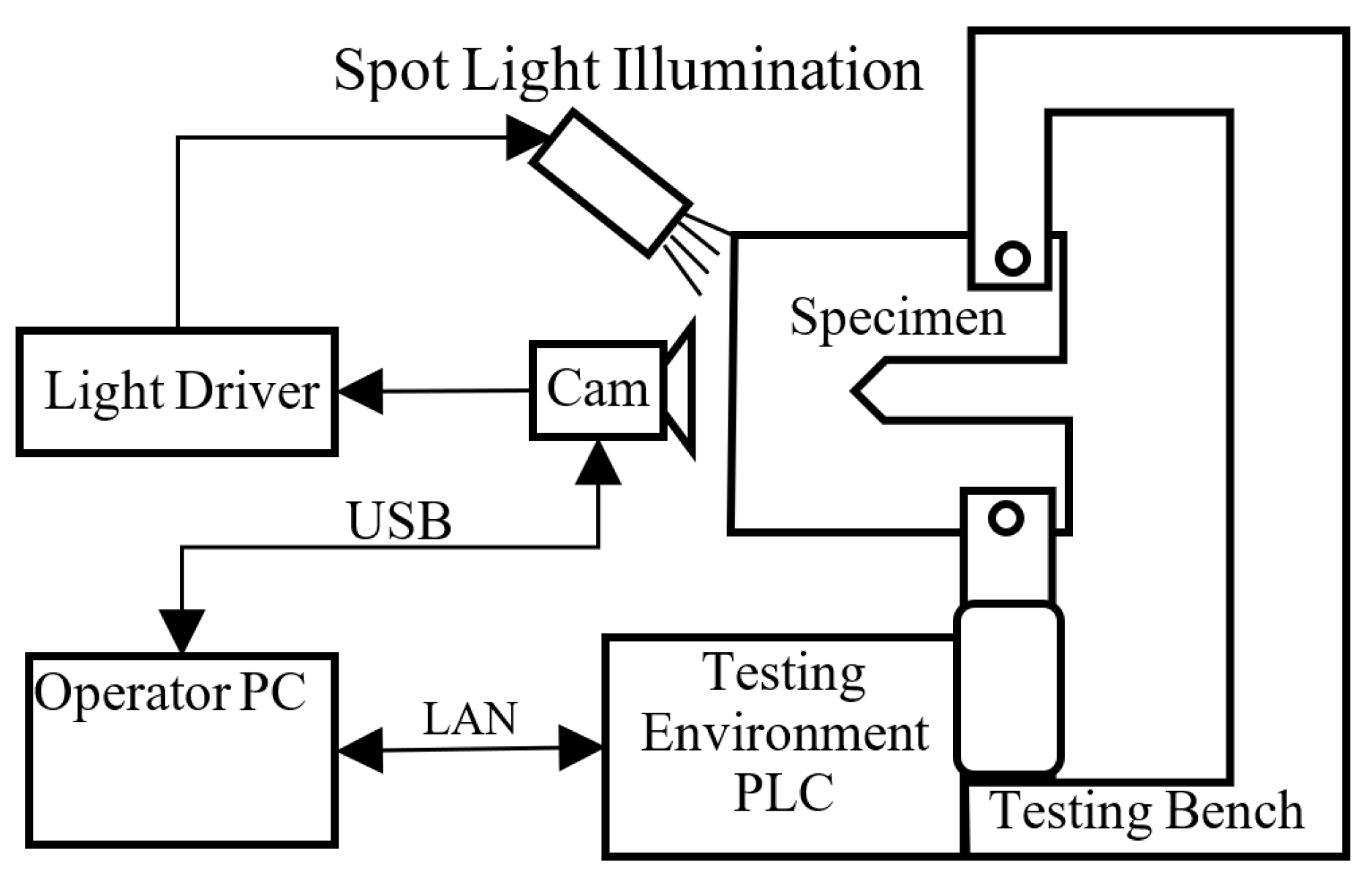 Sensors 22 06852 g003 550