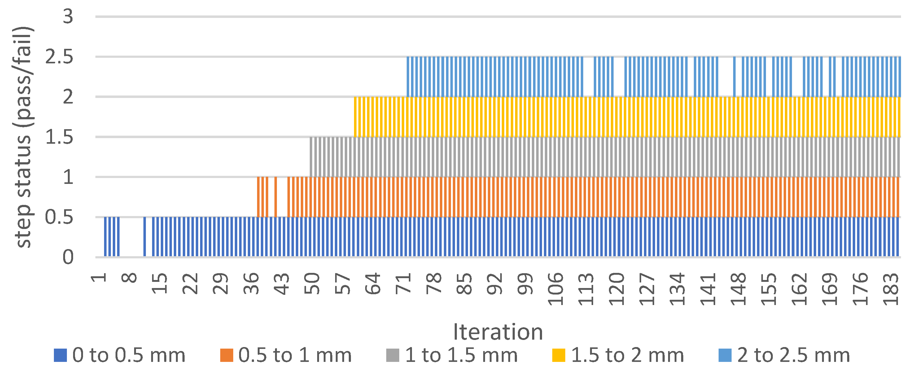 Sensors 22 06852 g015 550