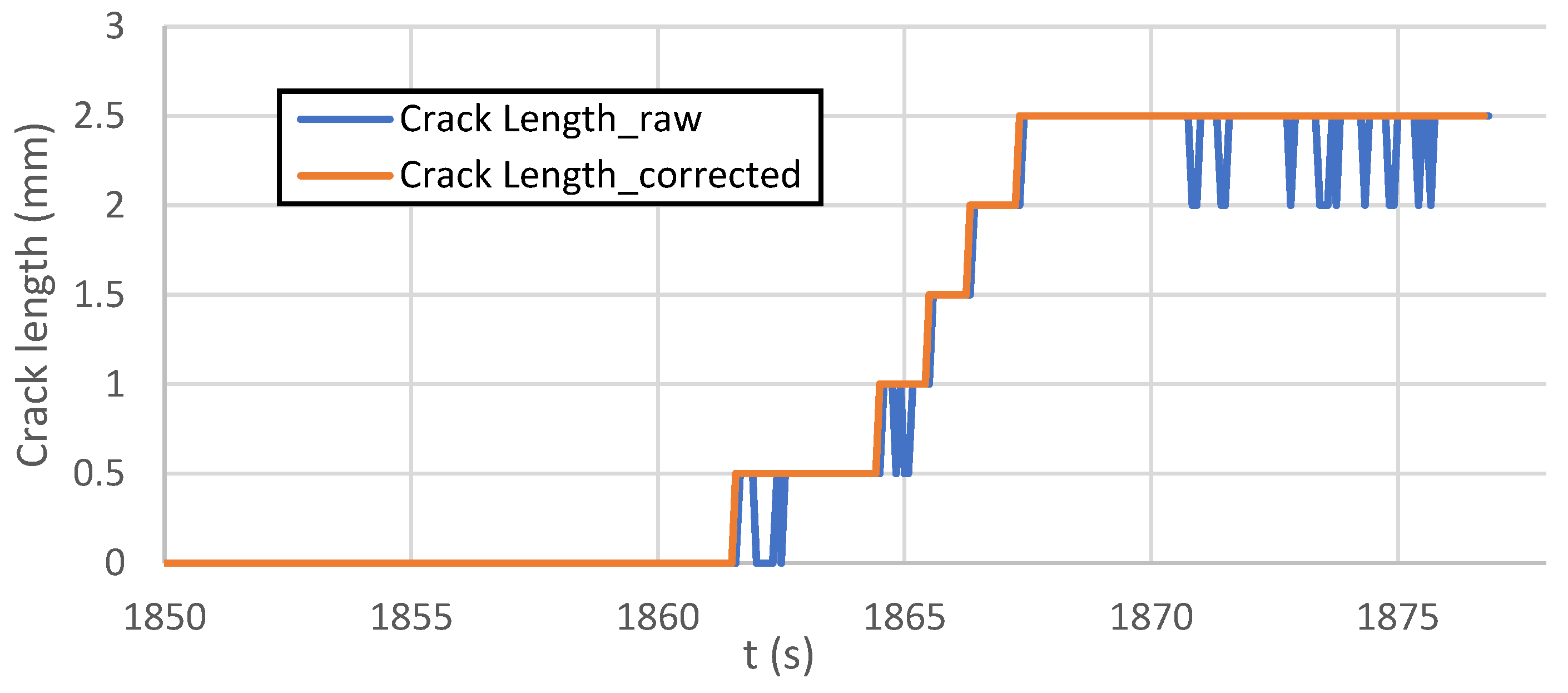 Sensors 22 06852 g017 550