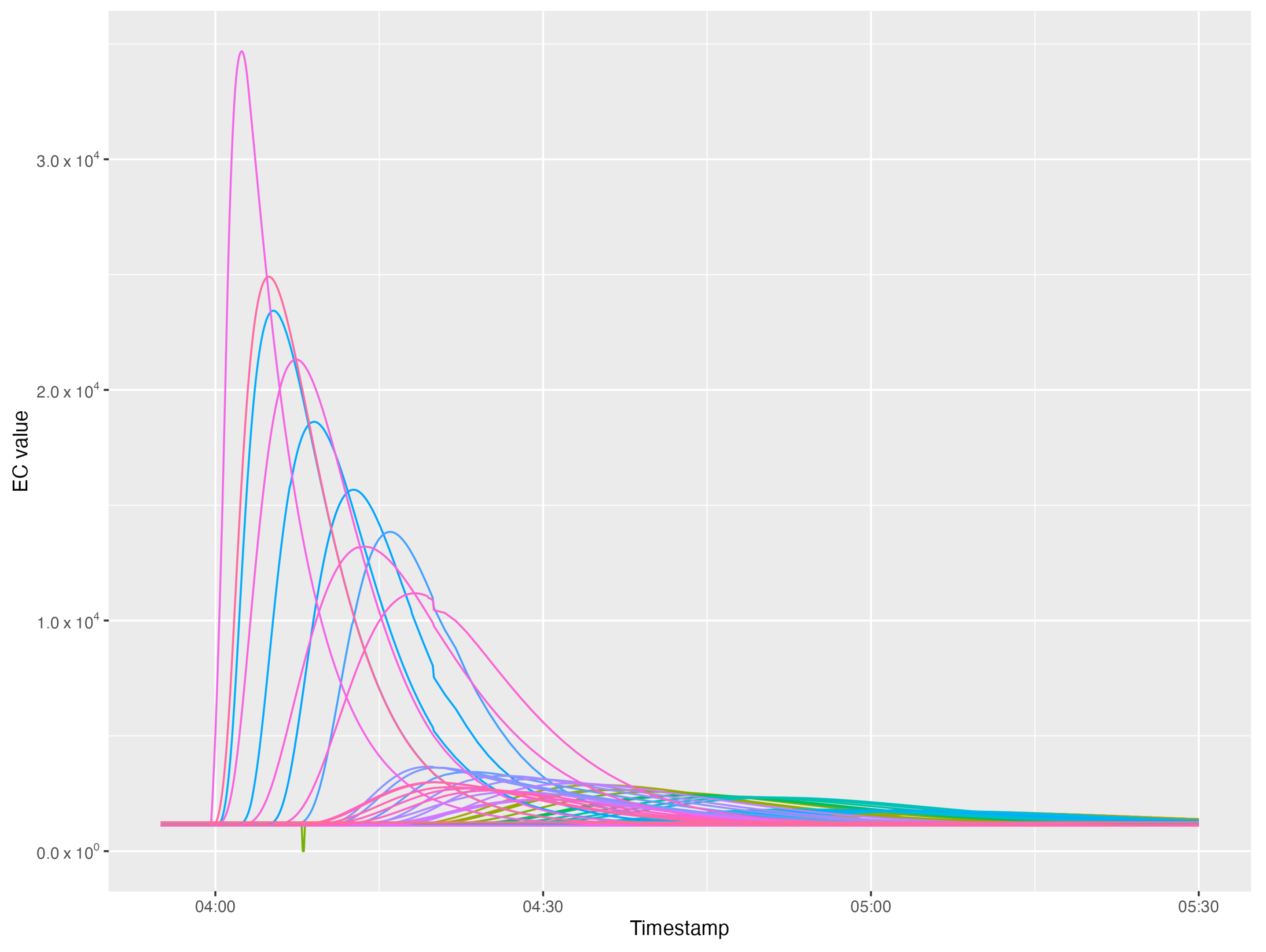 Sensors 22 06854 g002 550
