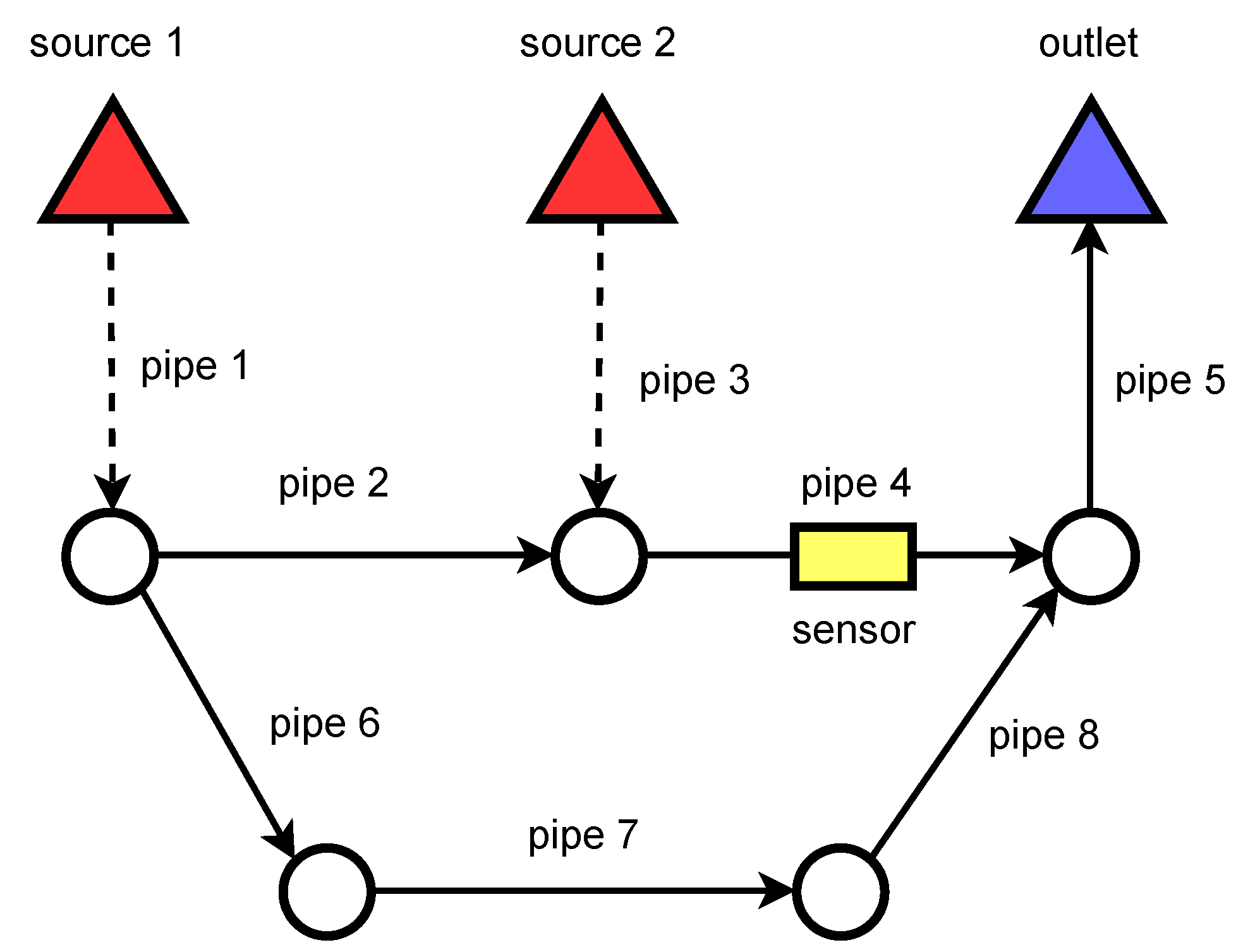 Sensors 22 06854 g004 550