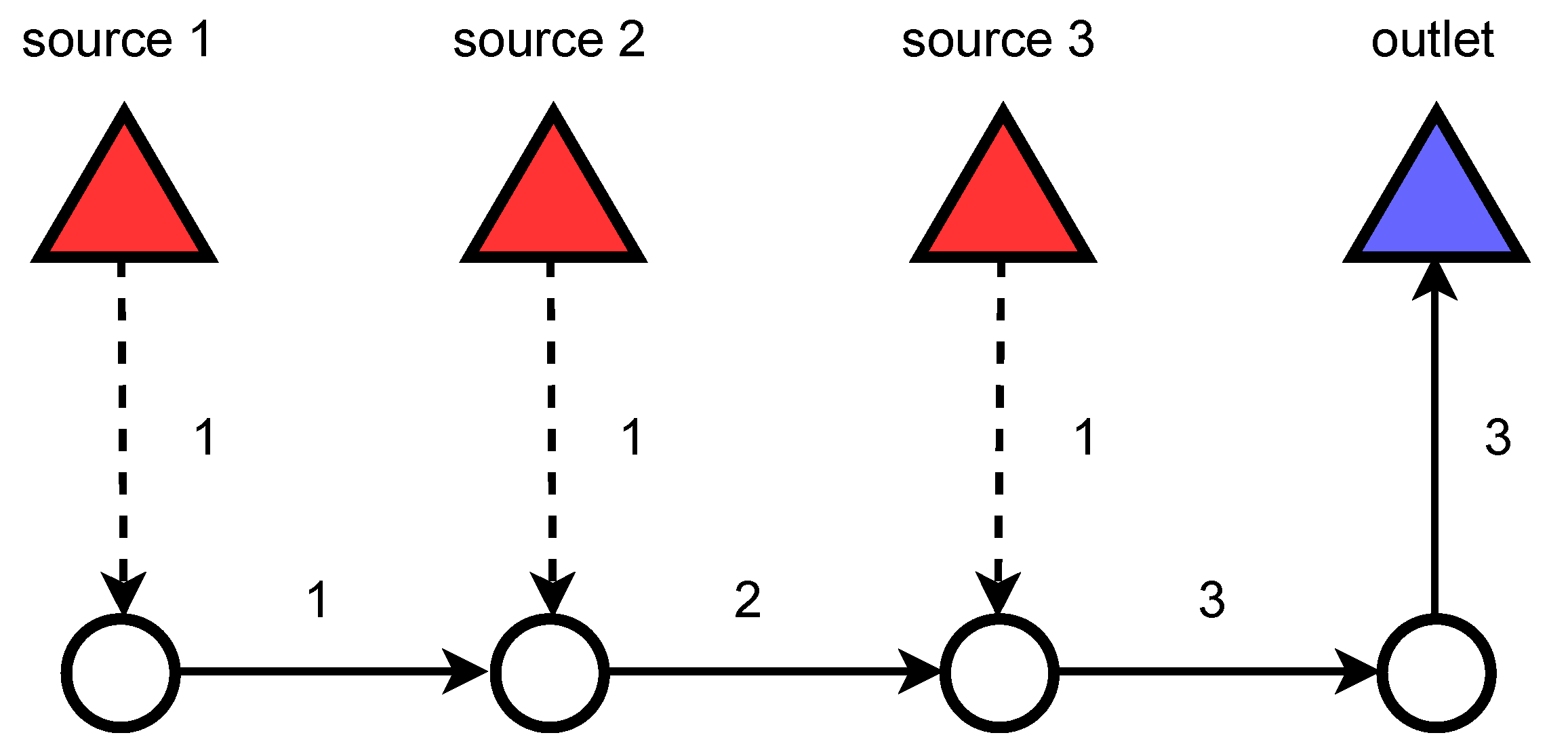 Sensors 22 06854 g005 550