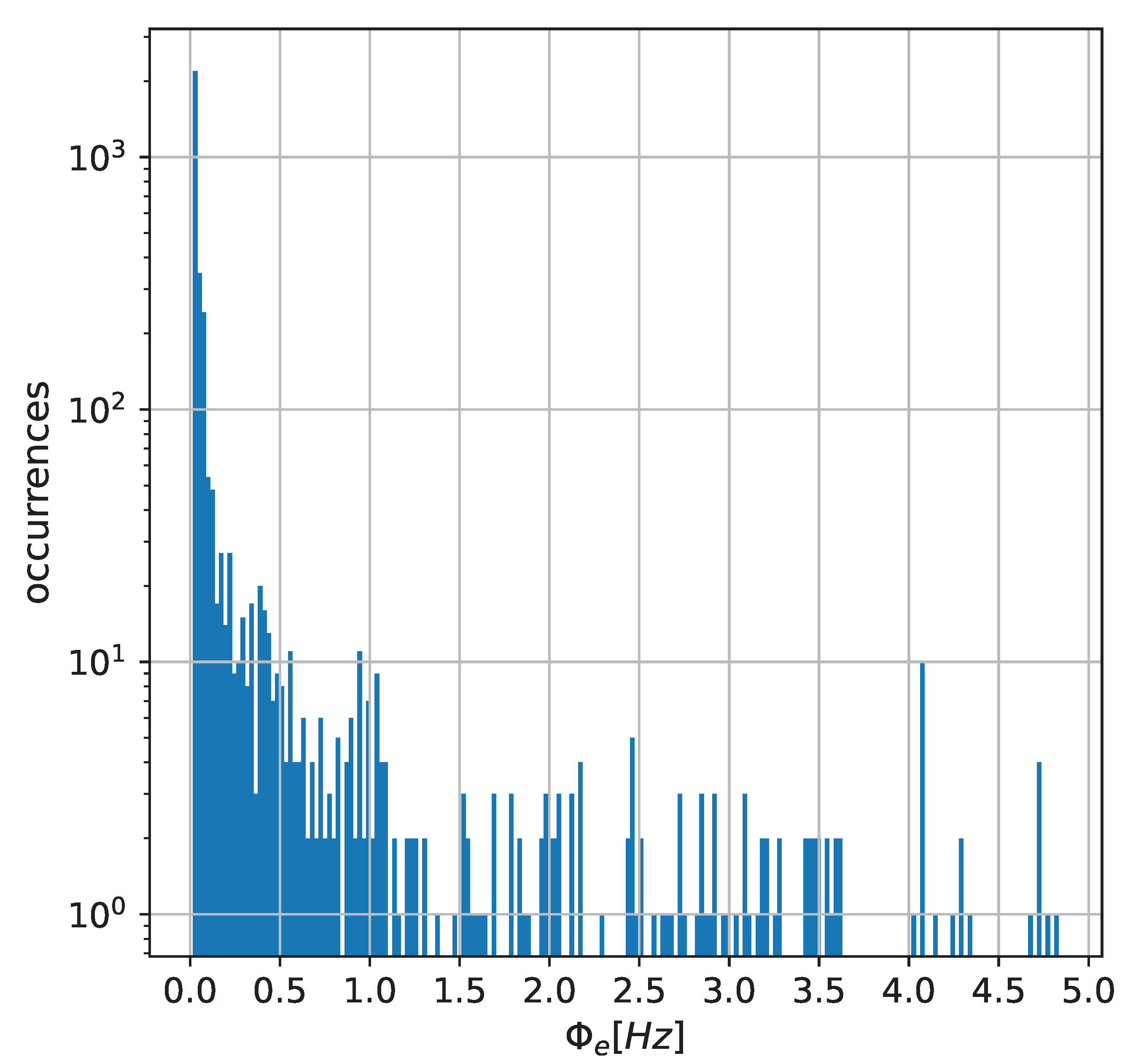 Sensors 22 06854 g006 550