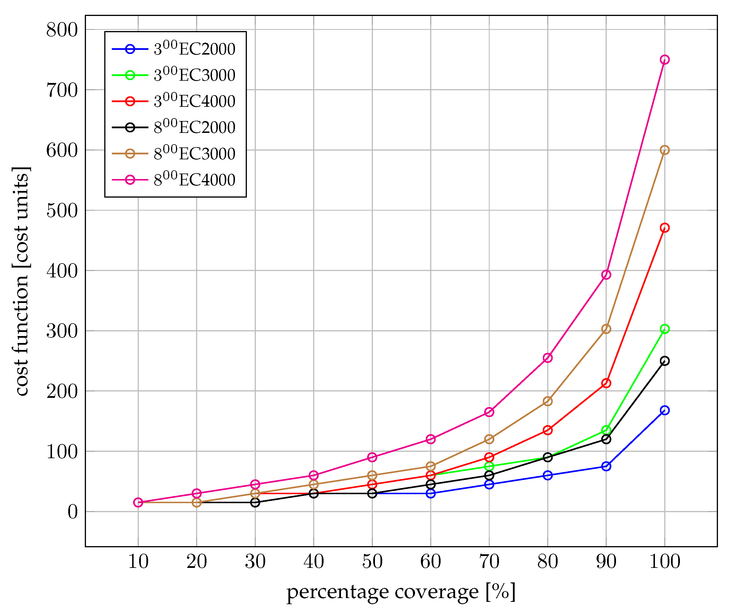 Sensors 22 06854 g007 550