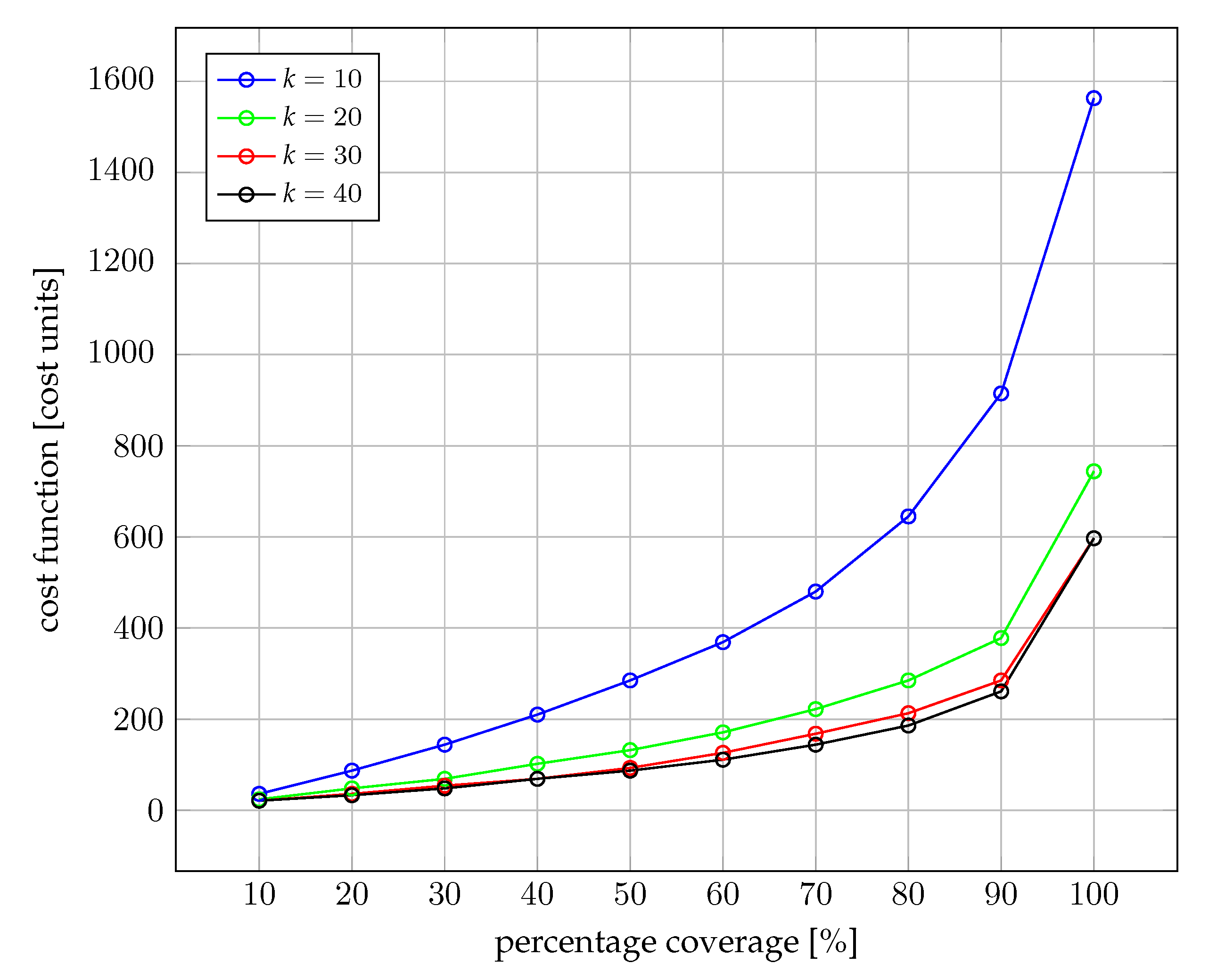 Sensors 22 06854 g008 550