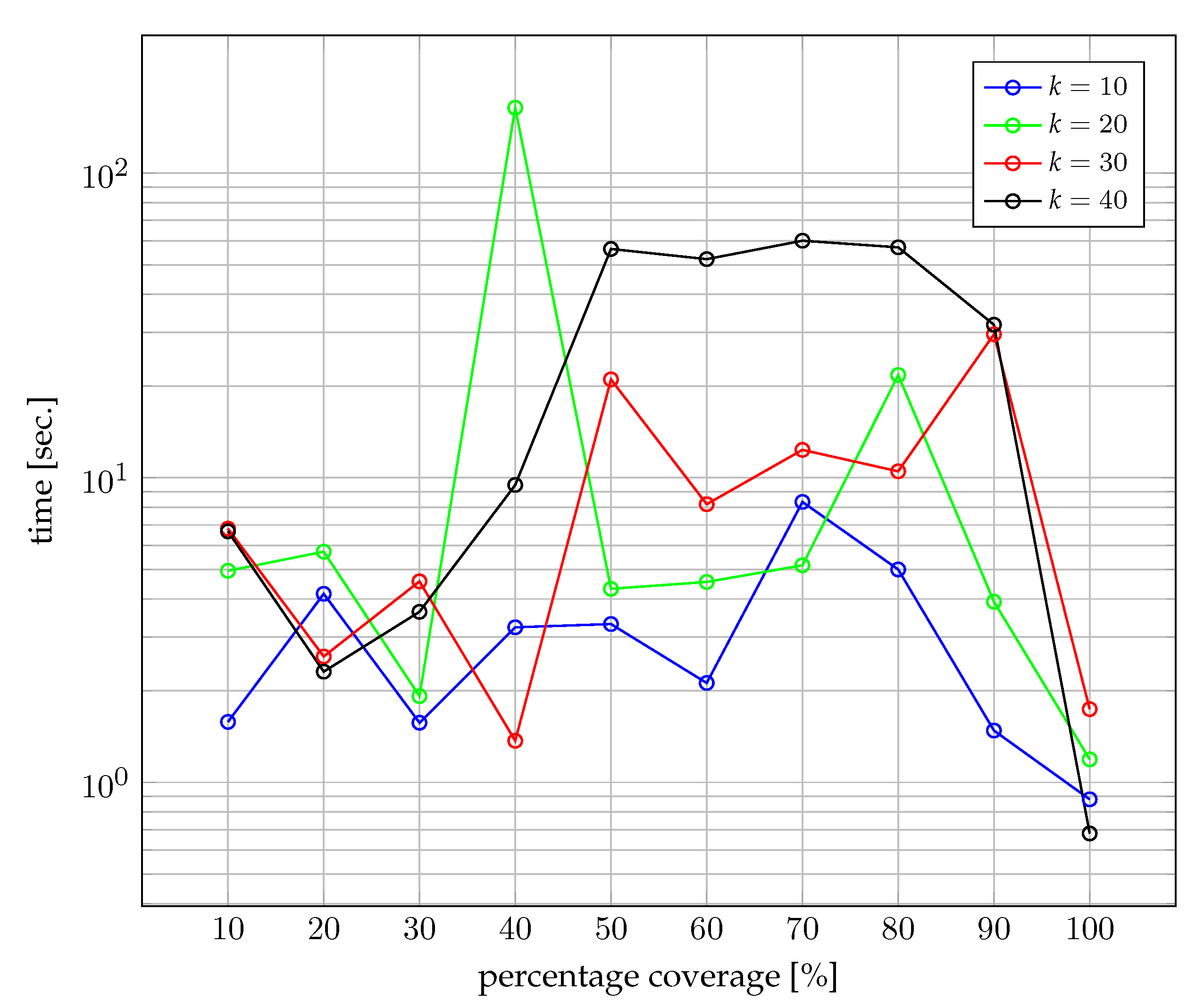 Sensors 22 06854 g009 550