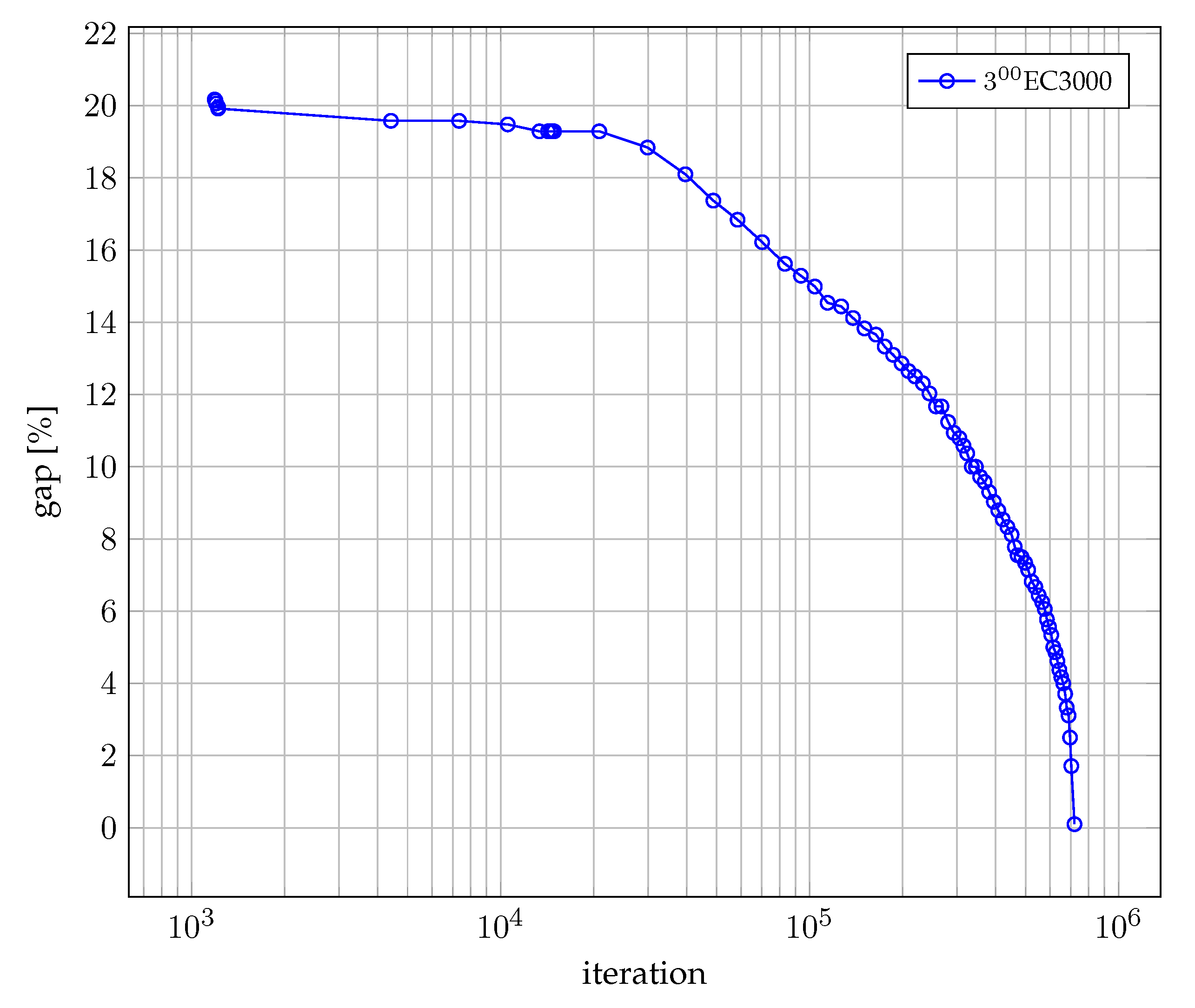 Sensors 22 06854 g010 550
