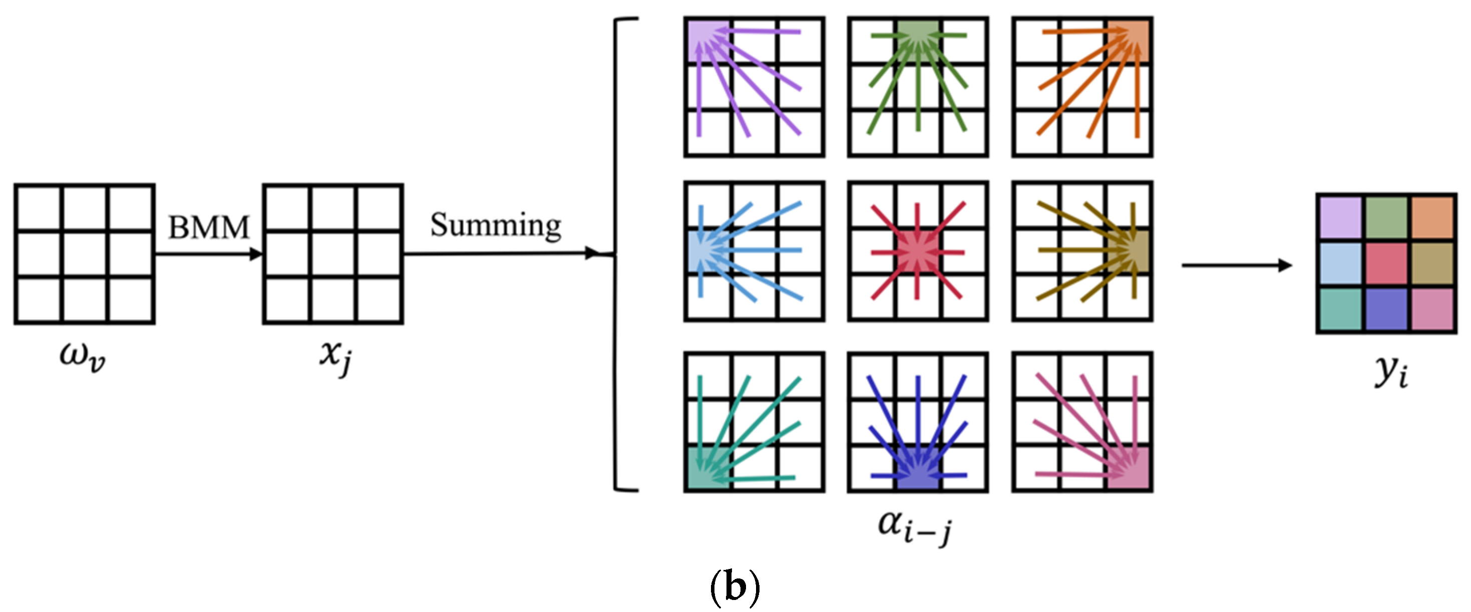 Sensors 22 06855 g006b